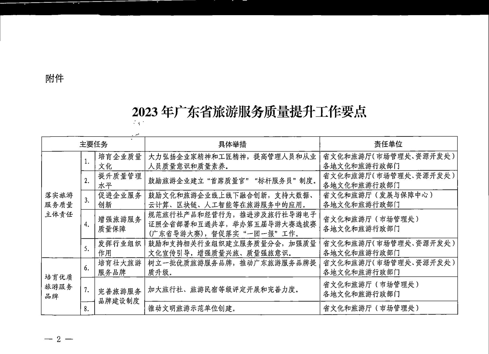 230407163112406500_转发《文化和旅游部关于加强旅游服务质量监管 提升旅游服务质量的指导意见》2023年工作要点的通知_02.jpg