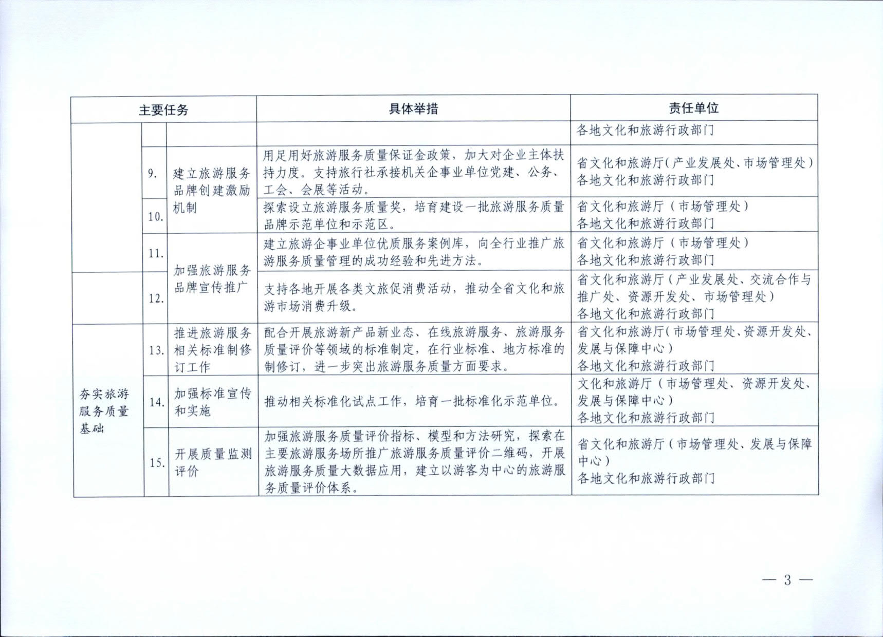 230407163112406500_转发《文化和旅游部关于加强旅游服务质量监管 提升旅游服务质量的指导意见》2023年工作要点的通知_03.jpg