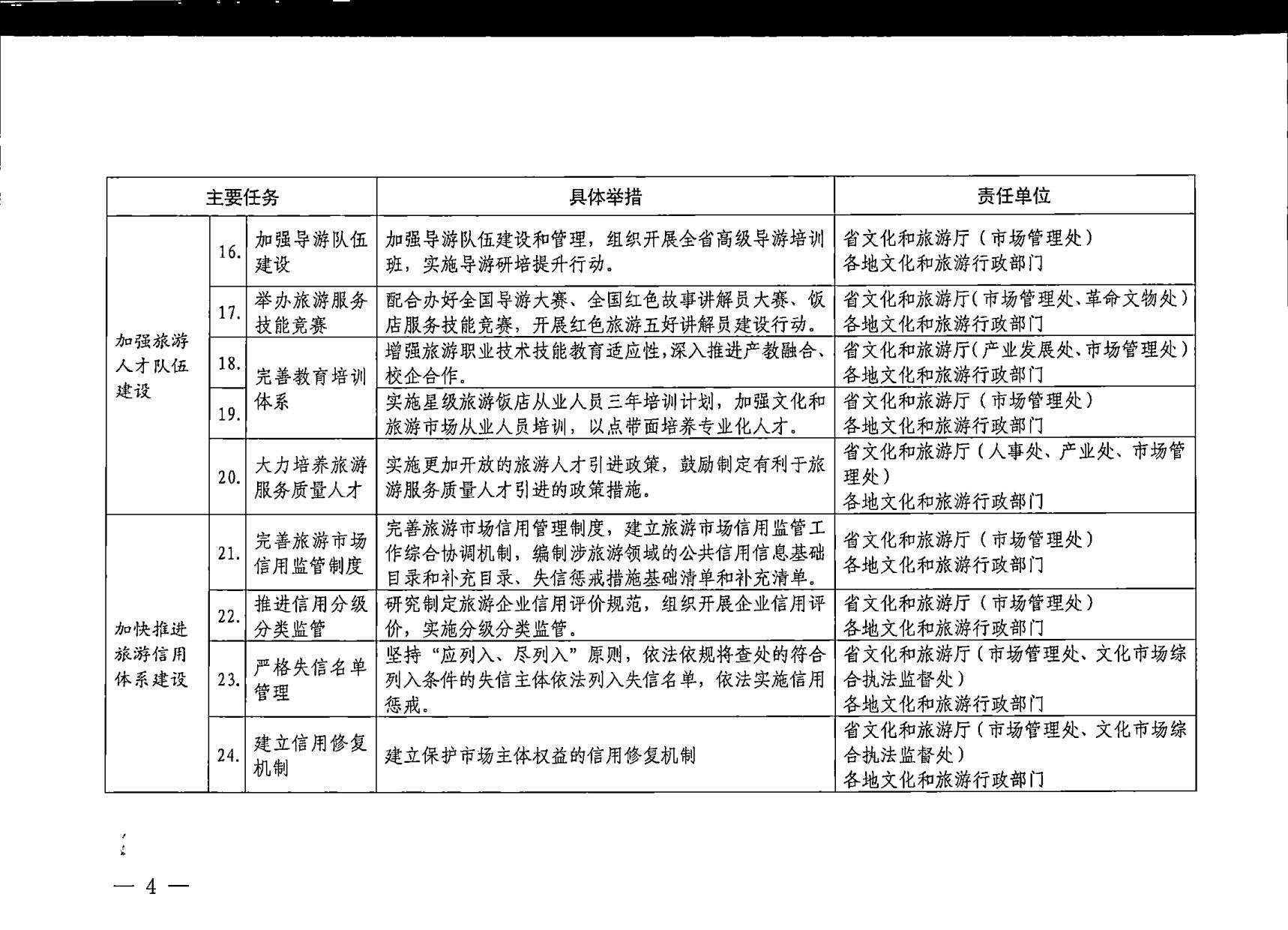 230407163112406500_转发《文化和旅游部关于加强旅游服务质量监管 提升旅游服务质量的指导意见》2023年工作要点的通知_04.jpg