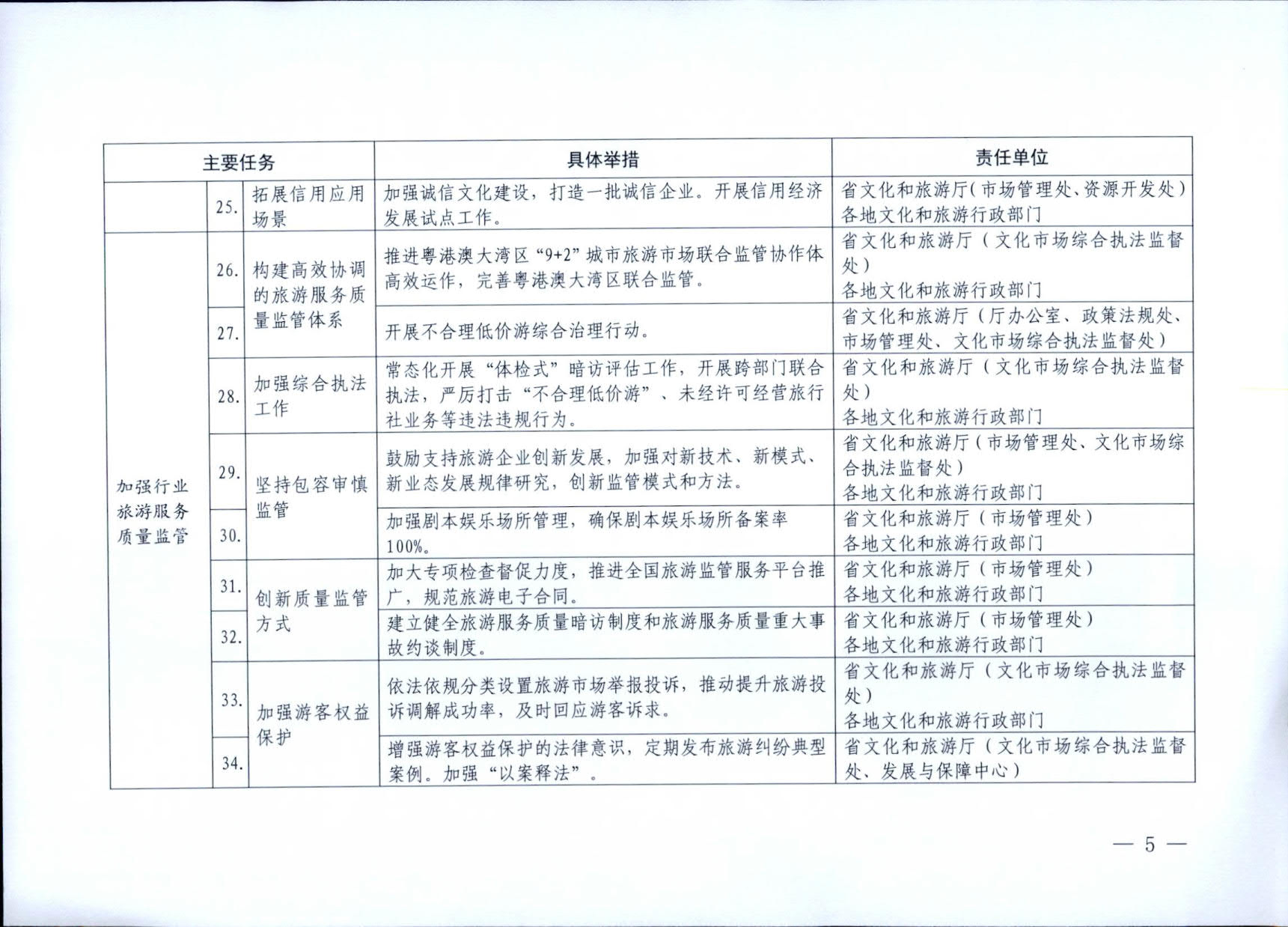 230407163112406500_转发《文化和旅游部关于加强旅游服务质量监管 提升旅游服务质量的指导意见》2023年工作要点的通知_05.jpg