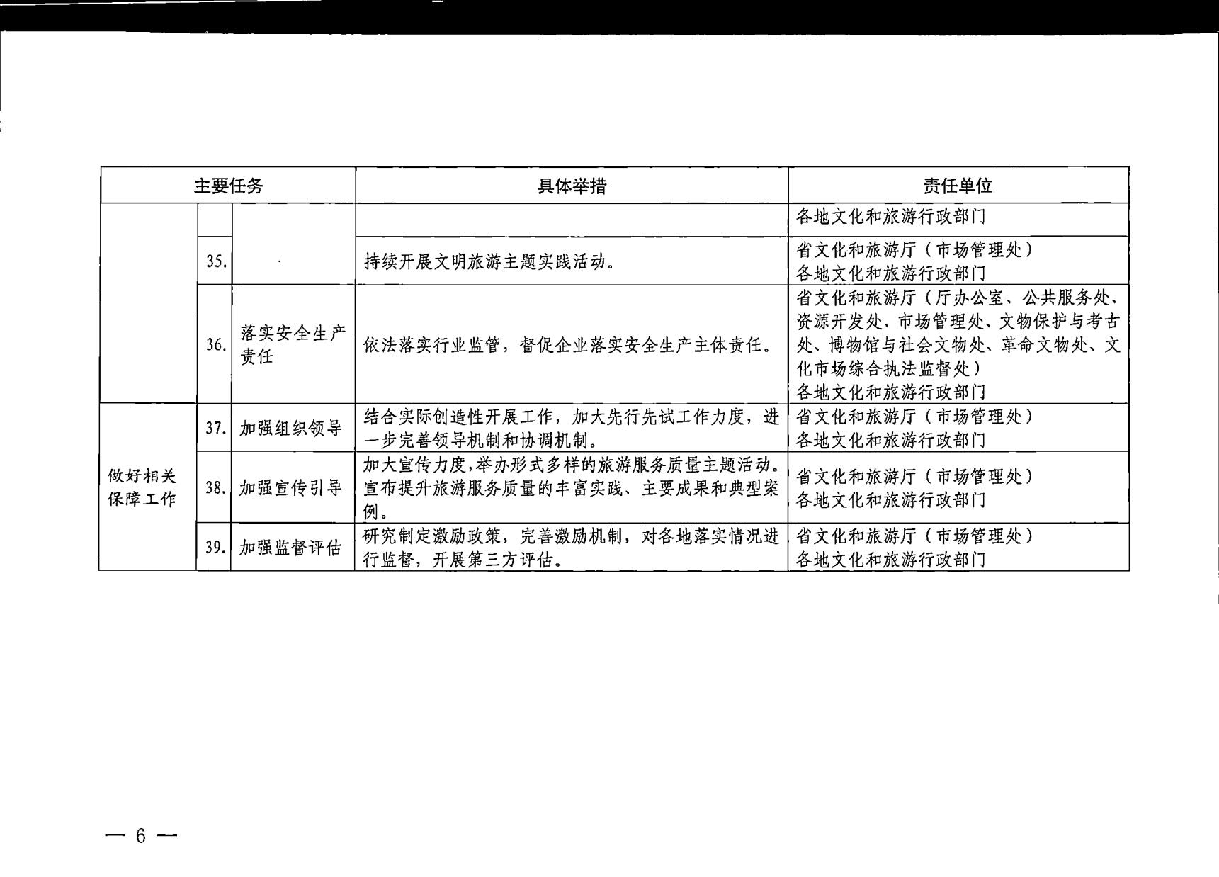 230407163112406500_转发《文化和旅游部关于加强旅游服务质量监管 提升旅游服务质量的指导意见》2023年工作要点的通知_06.jpg