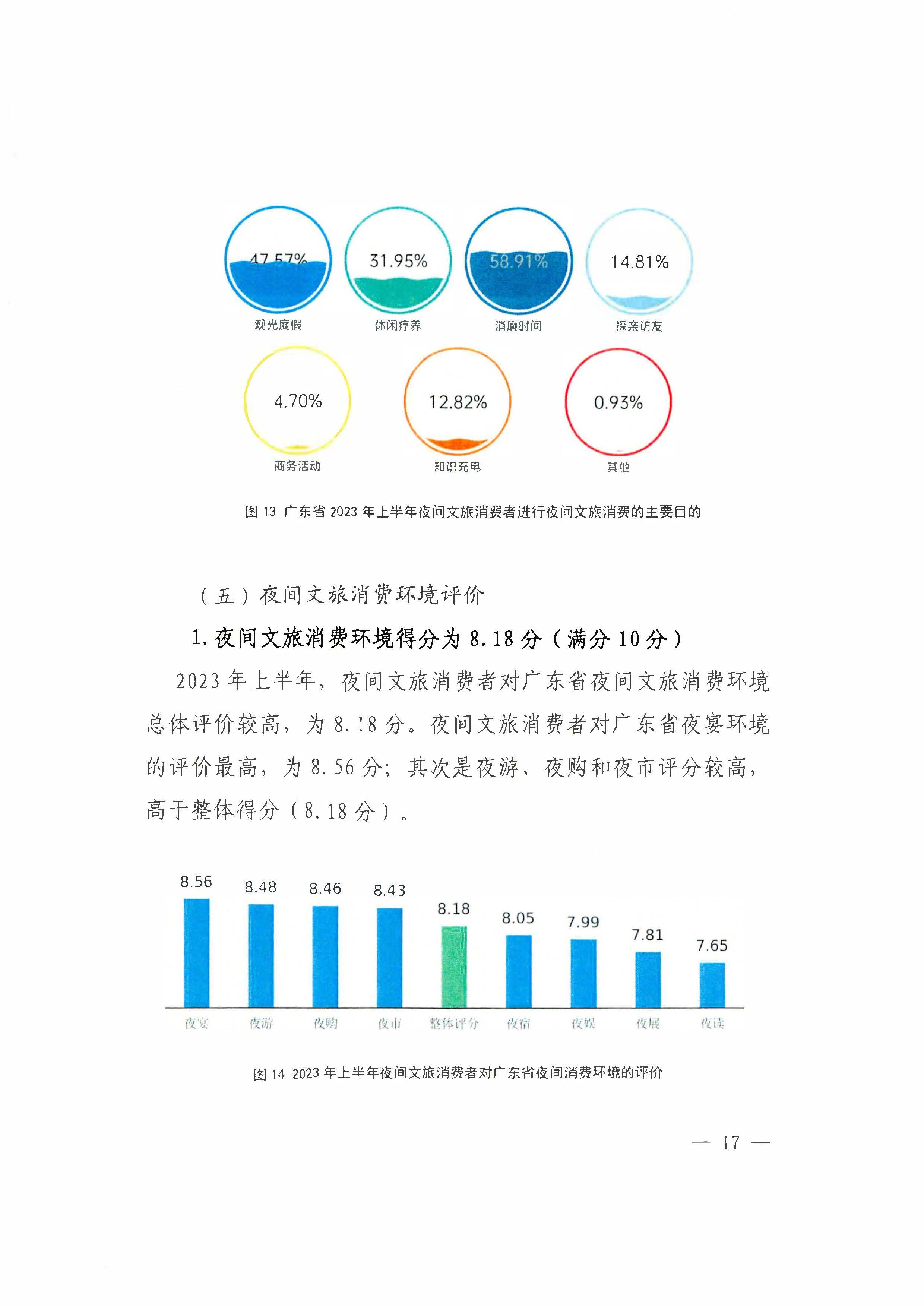 （省府办社会【2023】590号）领导圈阅-省文化和旅游厅关于2023年上半年广东省夜间文旅消费发展情况的报告_页面_23.jpg