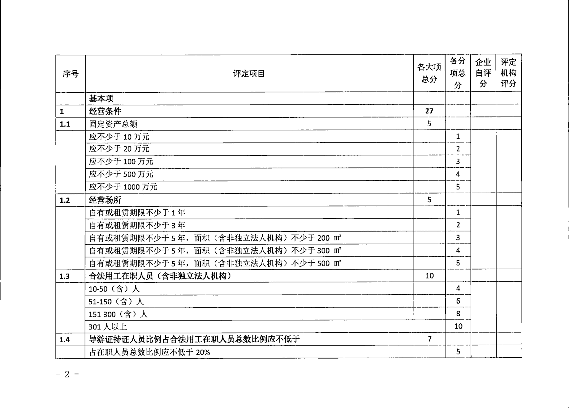 广东省文化和旅游厅关于征求广东省旅行社等级评定工作细则2023年版（征求意见稿）意见的通知_02.png