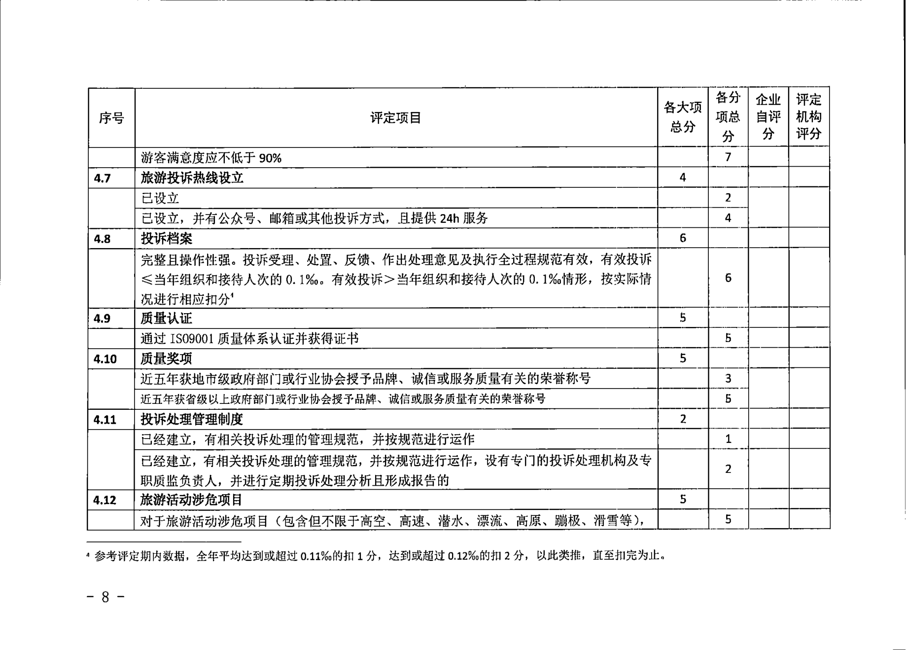 广东省文化和旅游厅关于征求广东省旅行社等级评定工作细则2023年版（征求意见稿）意见的通知_08.png