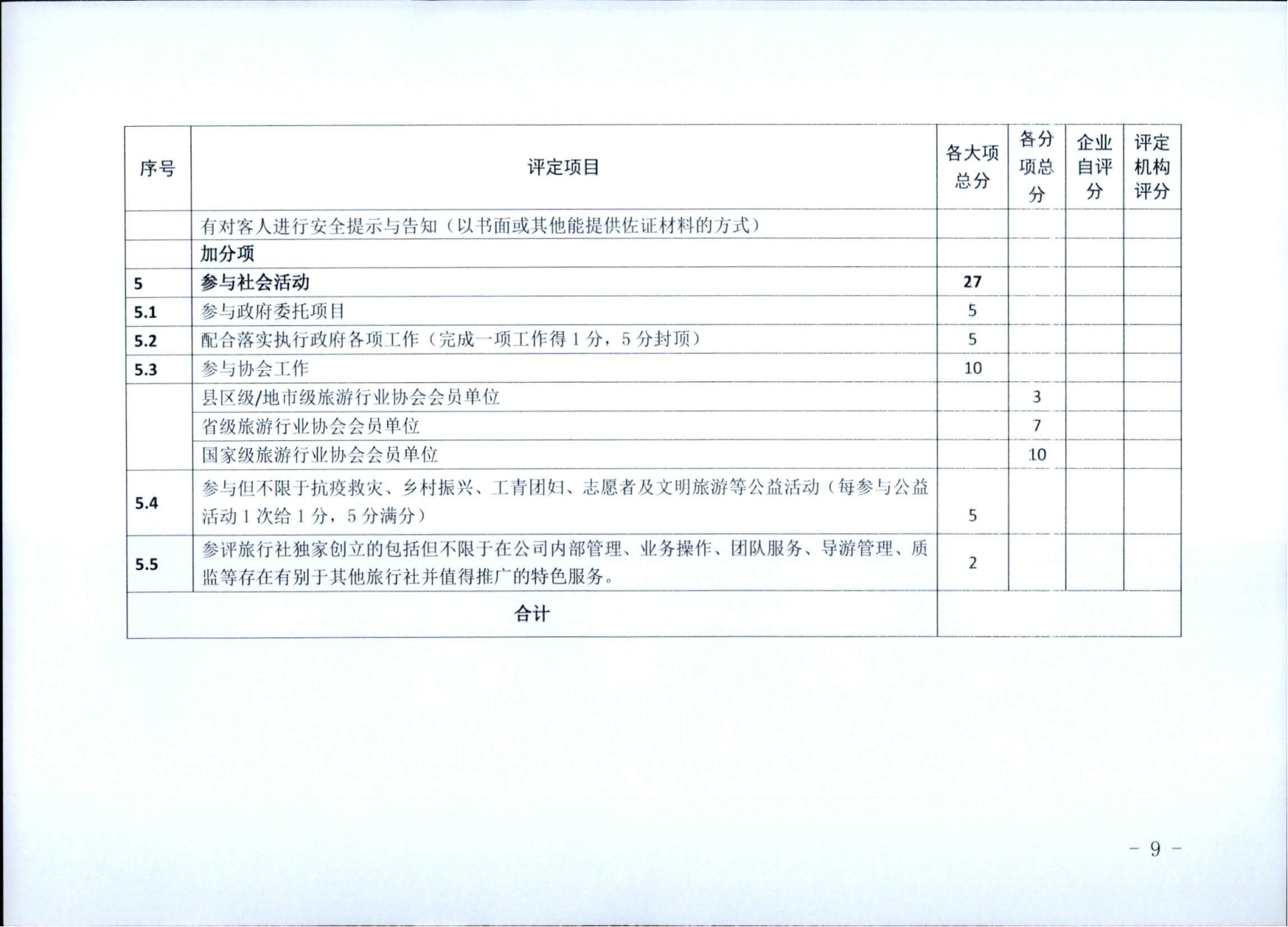 广东省文化和旅游厅关于征求广东省旅行社等级评定工作细则2023年版（征求意见稿）意见的通知_09.png