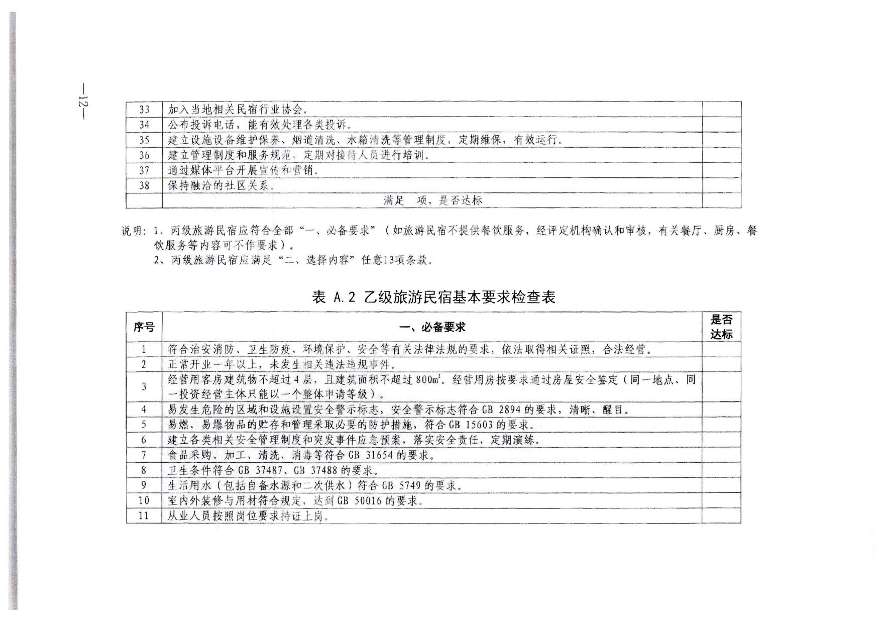 230215144926067840_广东省文化和旅游厅转发文化和旅游部办公厅关于印发《旅游民宿基本要求与等级划分（GBT41648—2022）实施工作导则》的通知._13.jpg