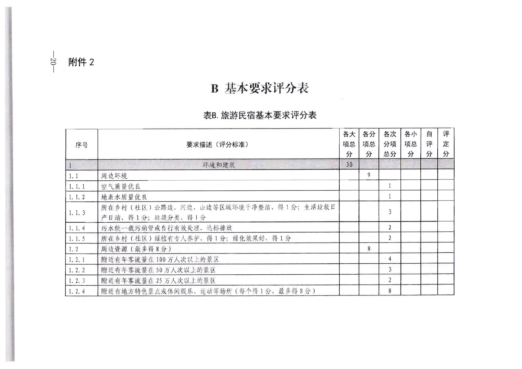 230215144926067840_广东省文化和旅游厅转发文化和旅游部办公厅关于印发《旅游民宿基本要求与等级划分（GBT41648—2022）实施工作导则》的通知._21.jpg