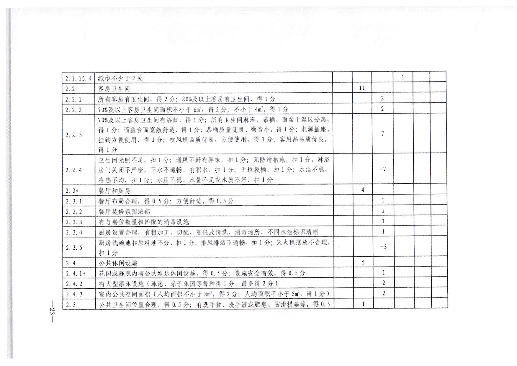 230215144926067840_广东省文化和旅游厅转发文化和旅游部办公厅关于印发《旅游民宿基本要求与等级划分（GBT41648—2022）实施工作导则》的通知._24.jpg