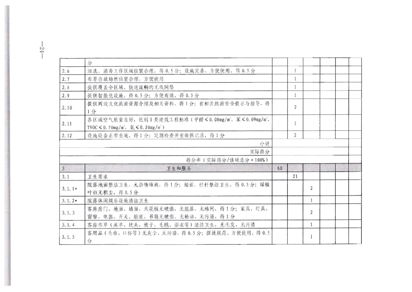 230215144926067840_广东省文化和旅游厅转发文化和旅游部办公厅关于印发《旅游民宿基本要求与等级划分（GBT41648—2022）实施工作导则》的通知._25.jpg