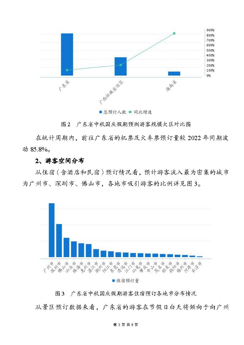 广东省2023年中秋国庆假期文旅消费趋势预测报告_页面_3.jpg