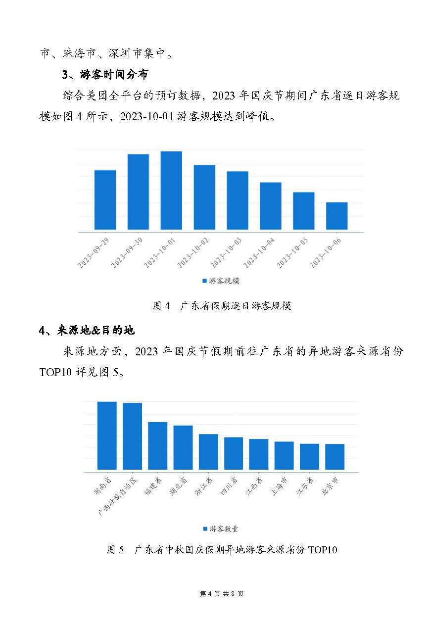 广东省2023年中秋国庆假期文旅消费趋势预测报告_页面_4.jpg