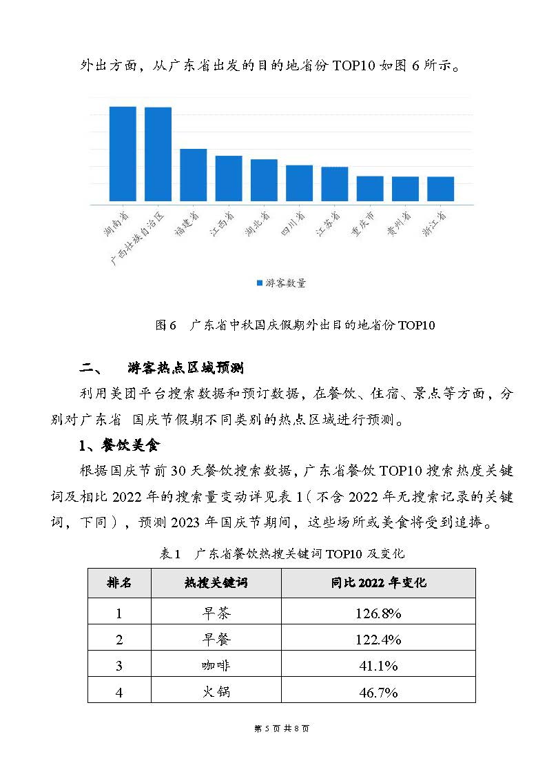 广东省2023年中秋国庆假期文旅消费趋势预测报告_页面_5.jpg