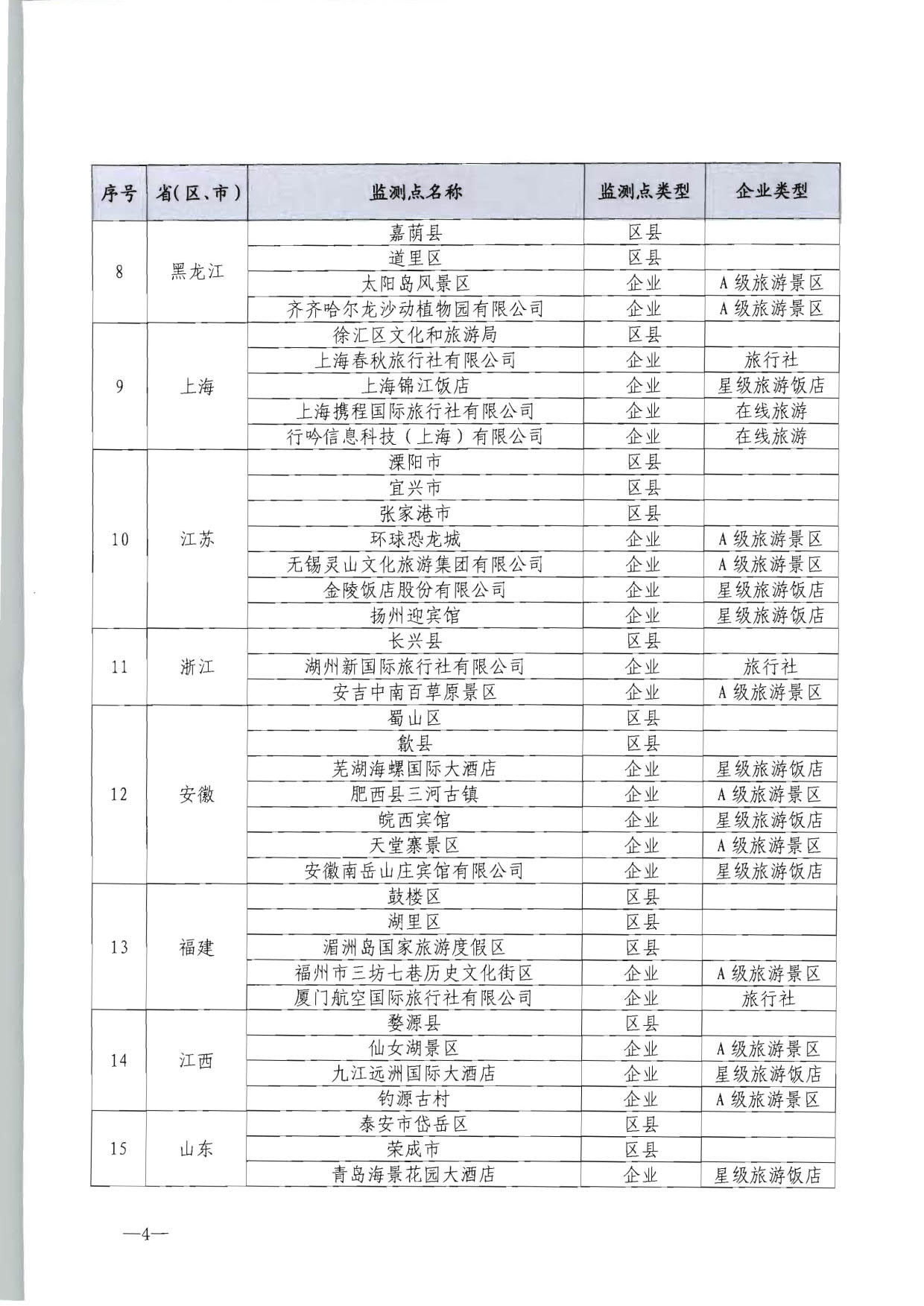 230915095845338500_文化和旅游部市场管理司关于确定旅游市场服务质量监测点的通知_04.jpg