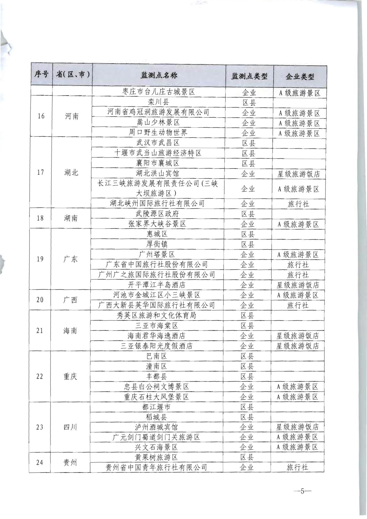 230915095845338500_文化和旅游部市场管理司关于确定旅游市场服务质量监测点的通知_05.jpg