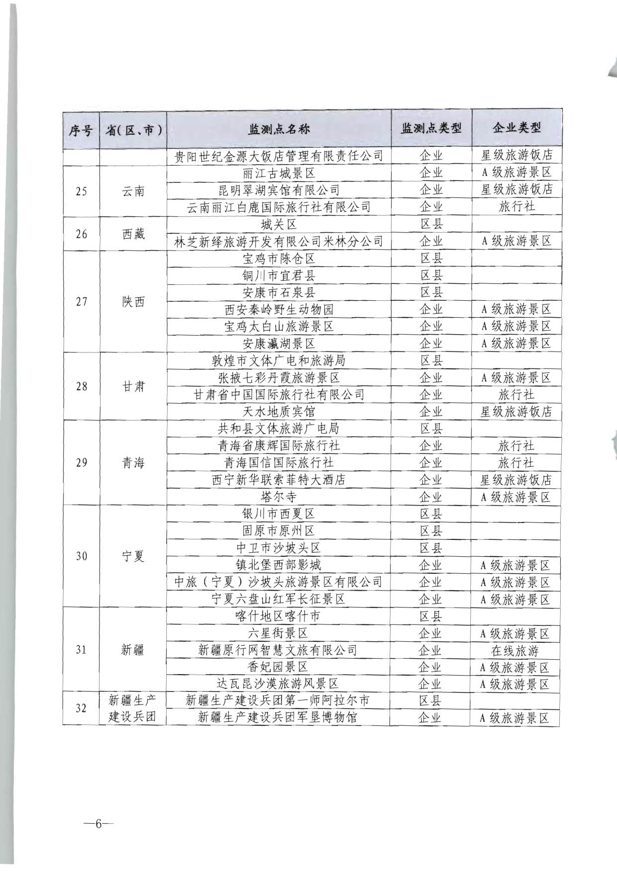 230915095845338500_文化和旅游部市场管理司关于确定旅游市场服务质量监测点的通知_06.jpg