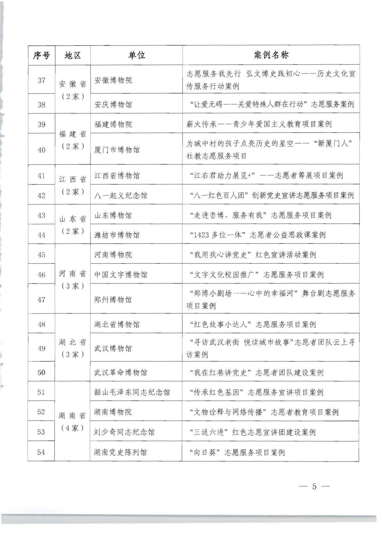 关于公布2022年度全国博物馆志愿服务典型案例征集推介结果的通知_5.jpg