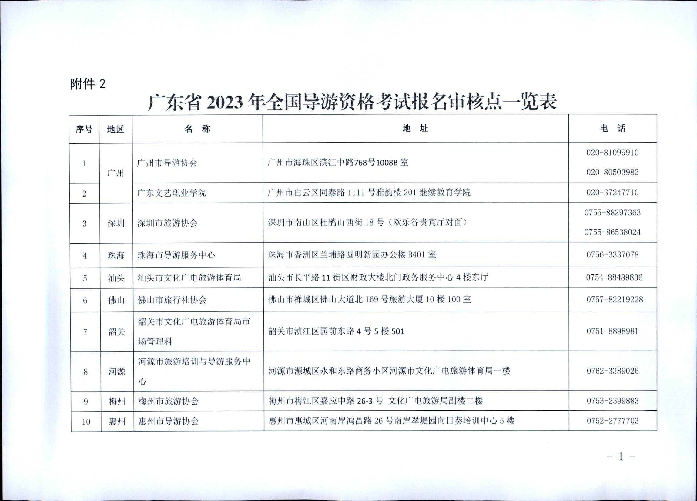 230710162344324840_广东省文化和旅游厅关于组织实施2023年全国导游资格考试的通知_页面_11.jpg