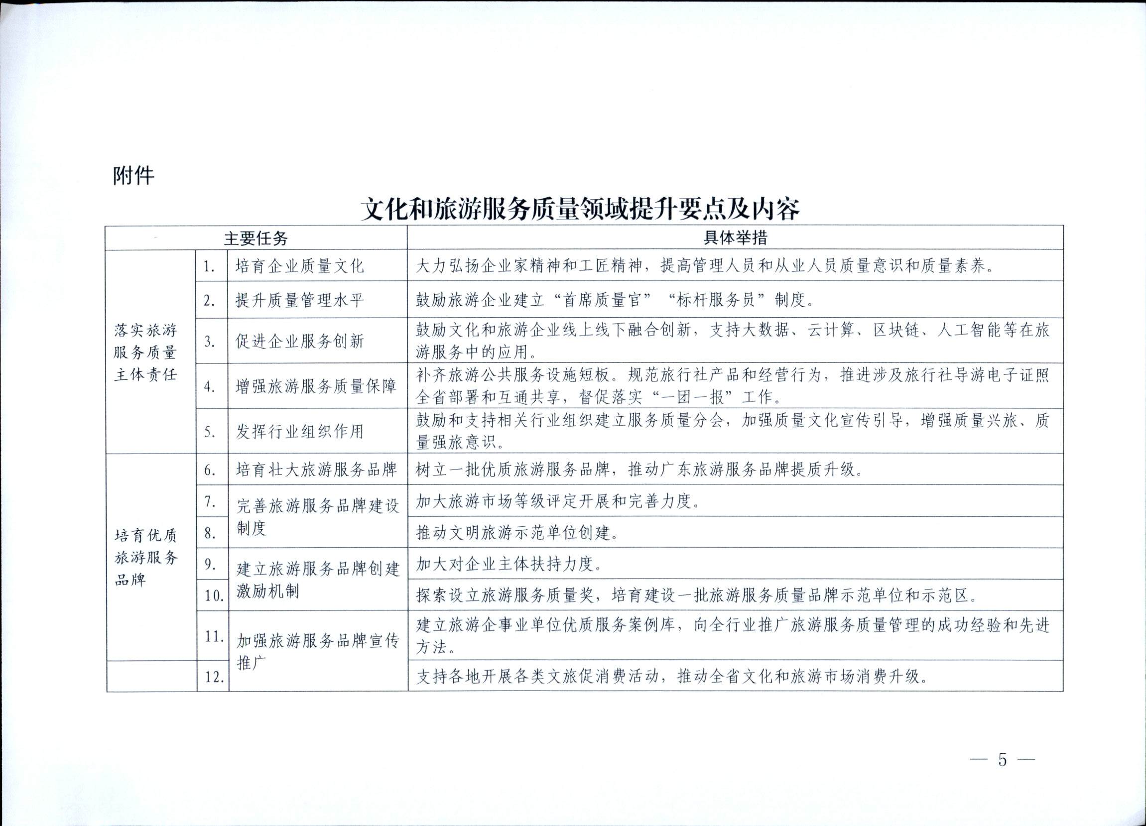 关于开展文化和旅游服务质量提升第三方评估的工作方案的通知_页面_5.jpg