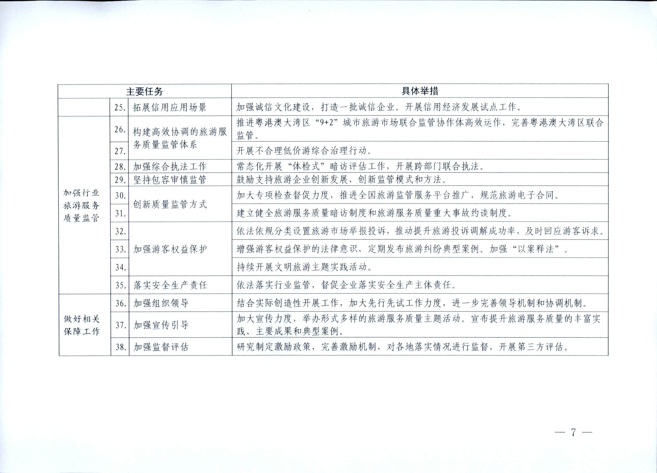 关于开展文化和旅游服务质量提升第三方评估的工作方案的通知_页面_7.jpg