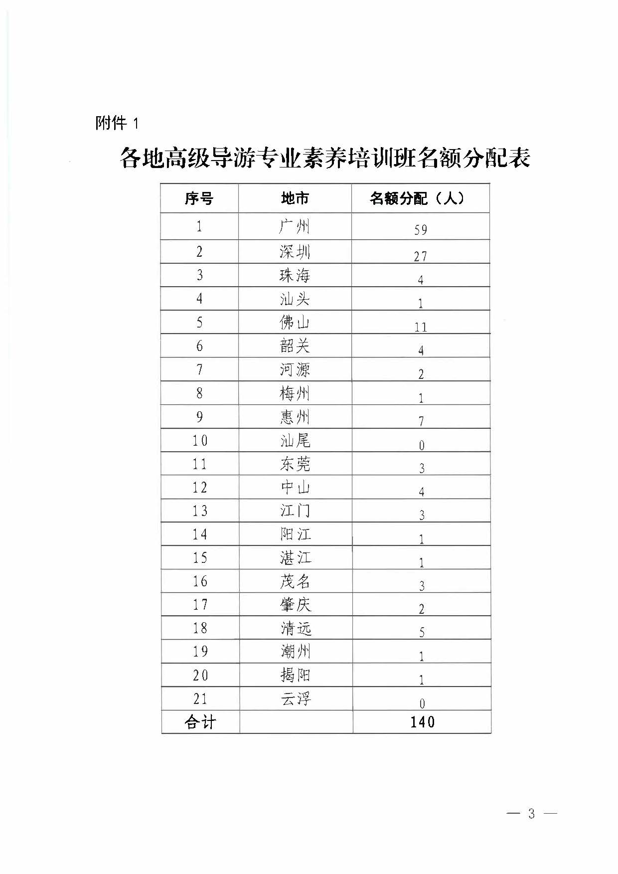 230920115141309720_广东省文化和旅游厅关于举办2023年全省高级导游专业素养培训班通知_页面_3.jpg