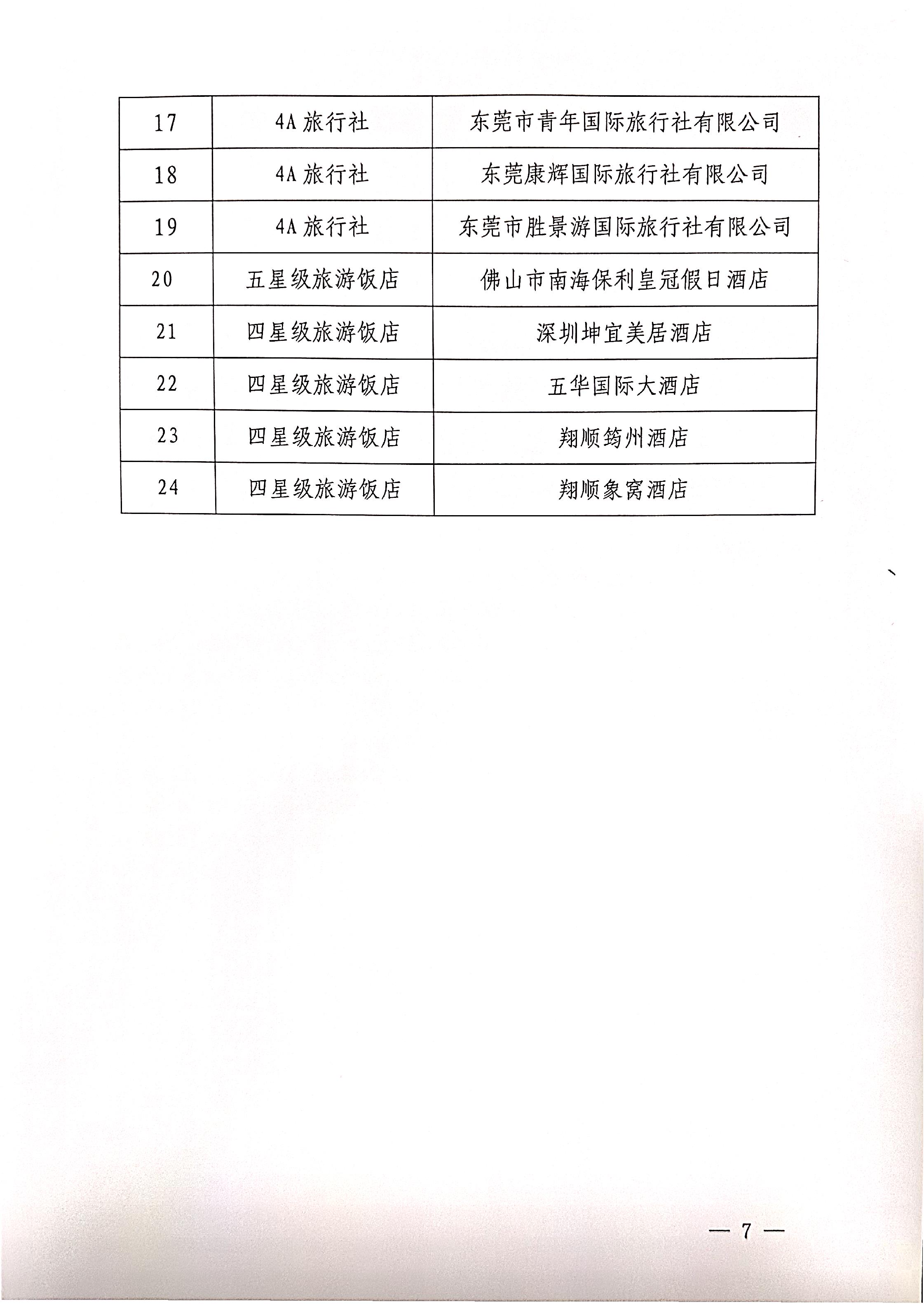 230421164802438380_关于参加2023年“5&middot;19中国旅游日”省分会场活动的通知_页面_7.jpg