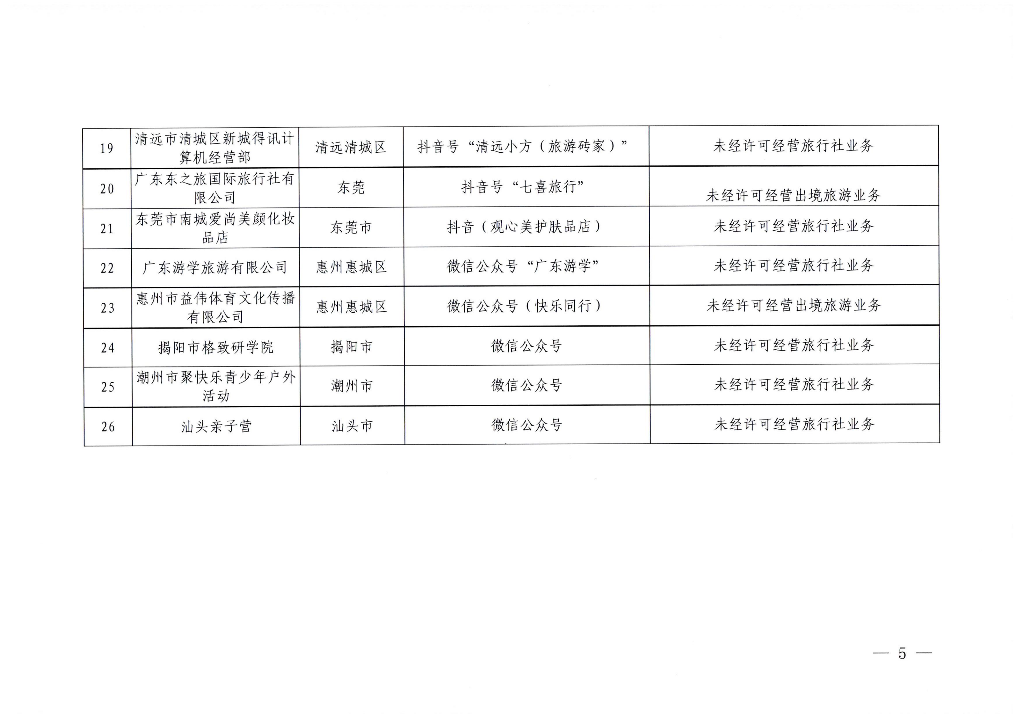 12广东省文化和旅游厅关于核查在线旅游市场集中巡查执法线索的通知（粤文旅综执〔2023〕102号）_04.png