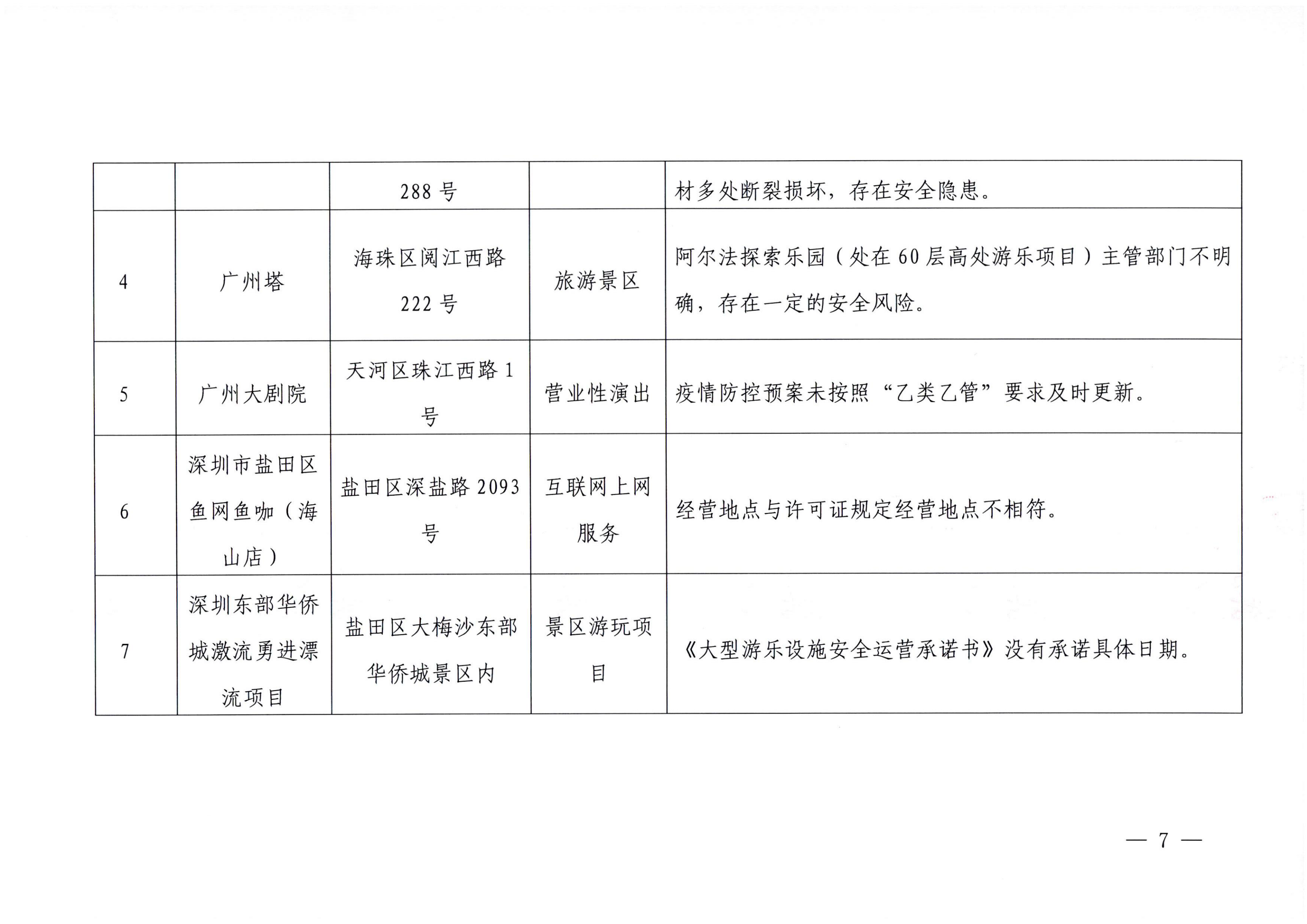 广东省文化和旅游厅关于2023年春节期间文化和旅游市场执法检查情况的通报_06.png
