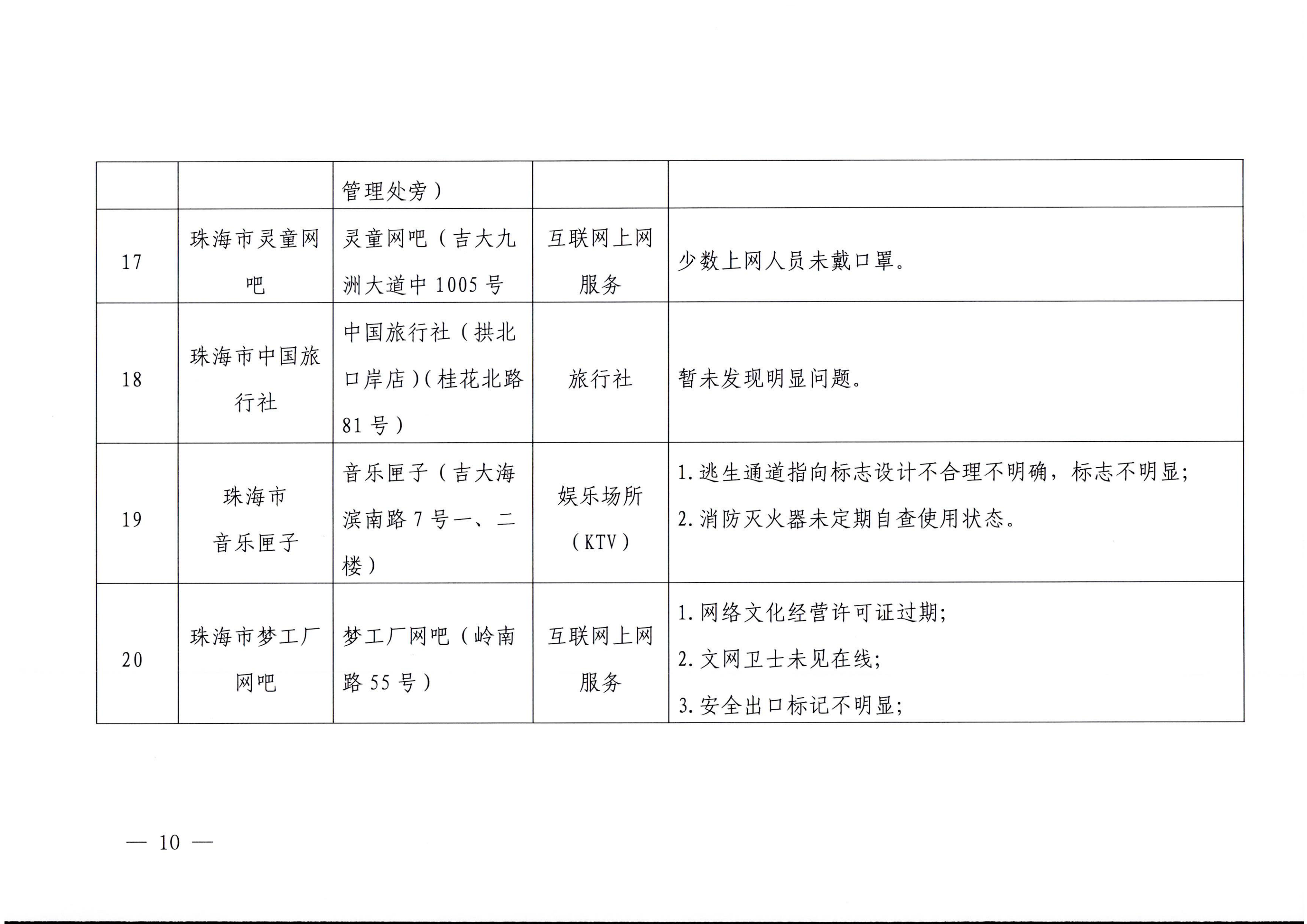 广东省文化和旅游厅关于2023年春节期间文化和旅游市场执法检查情况的通报_09.png