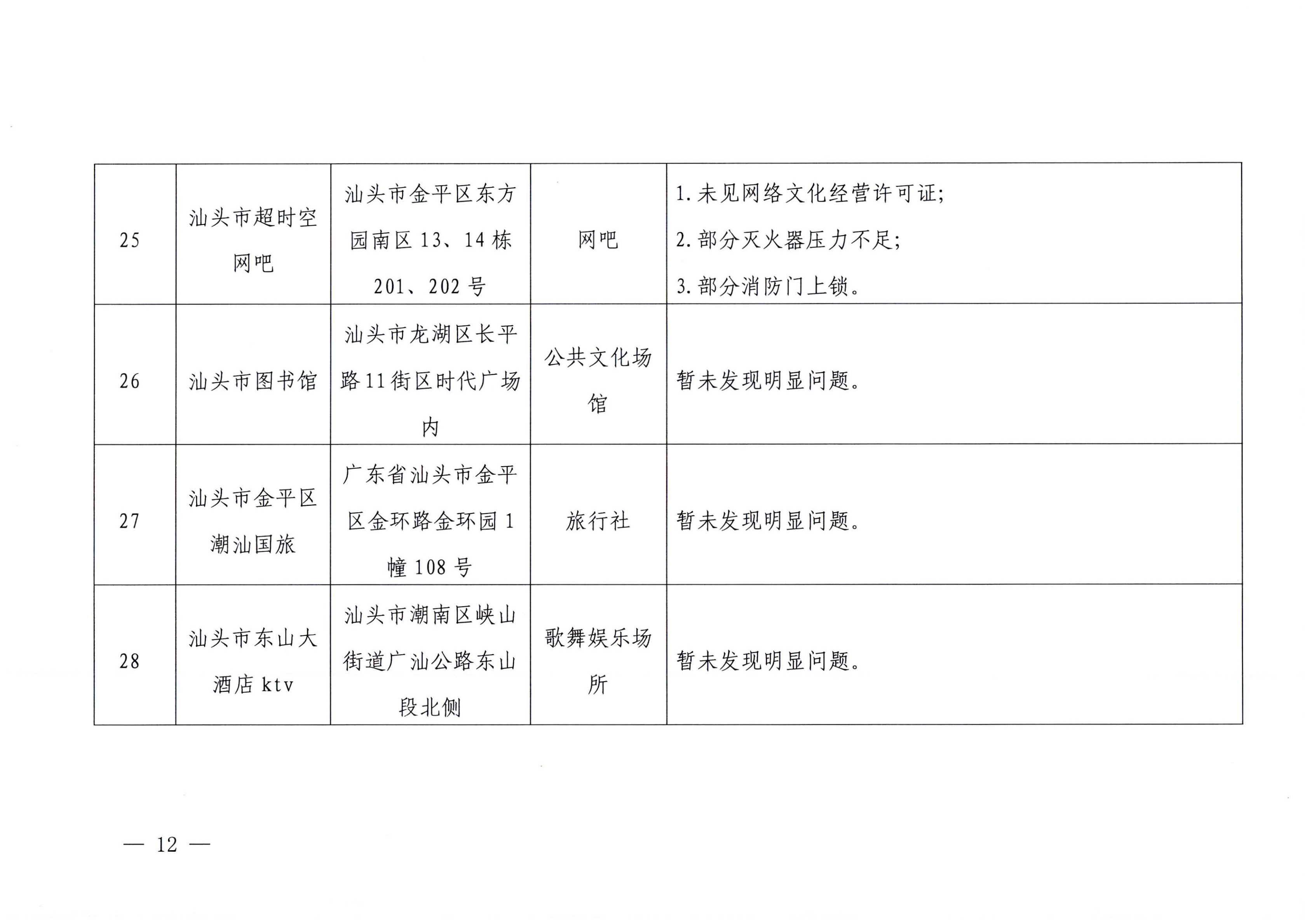 广东省文化和旅游厅关于2023年春节期间文化和旅游市场执法检查情况的通报_11.png