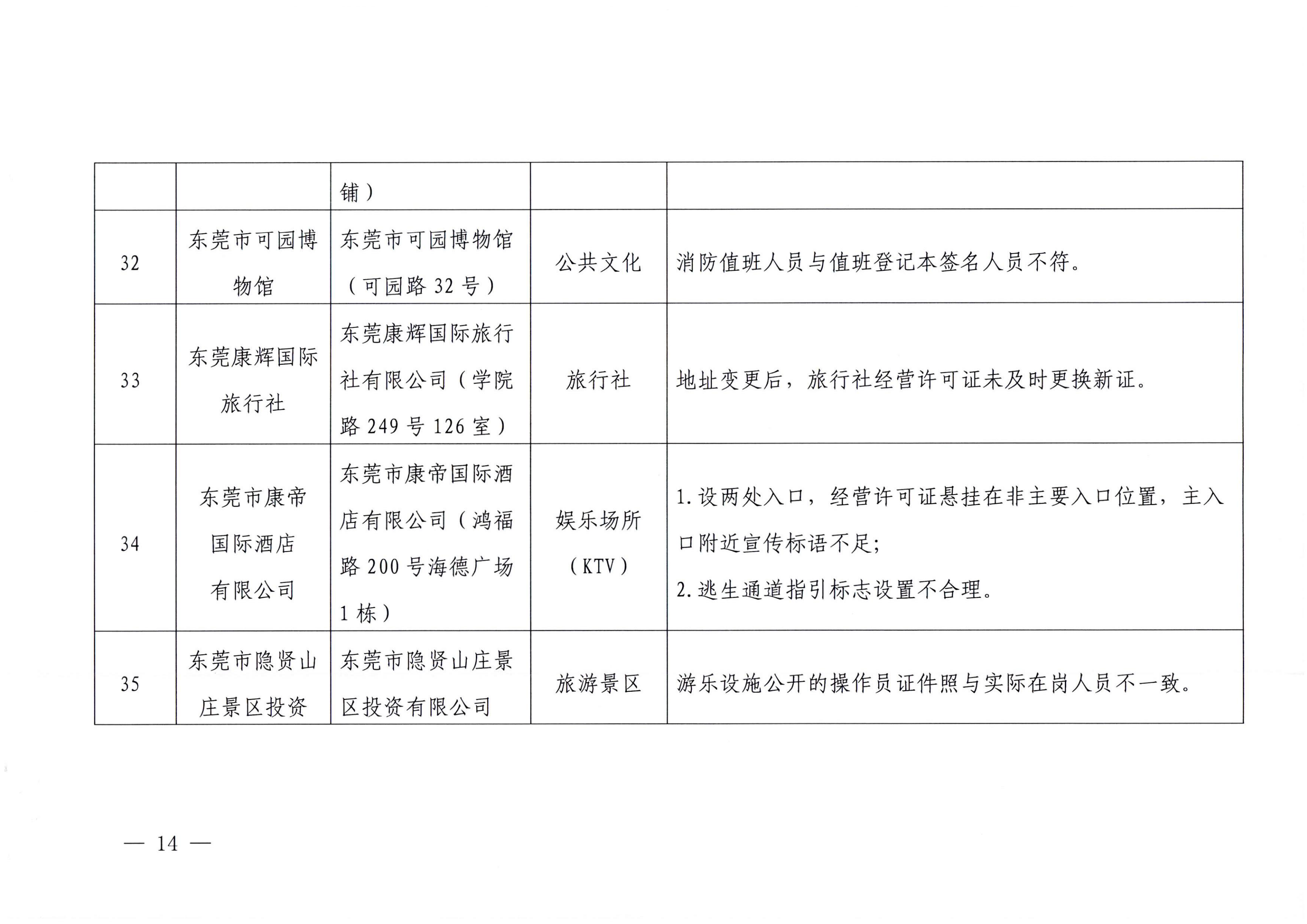 广东省文化和旅游厅关于2023年春节期间文化和旅游市场执法检查情况的通报_13.png