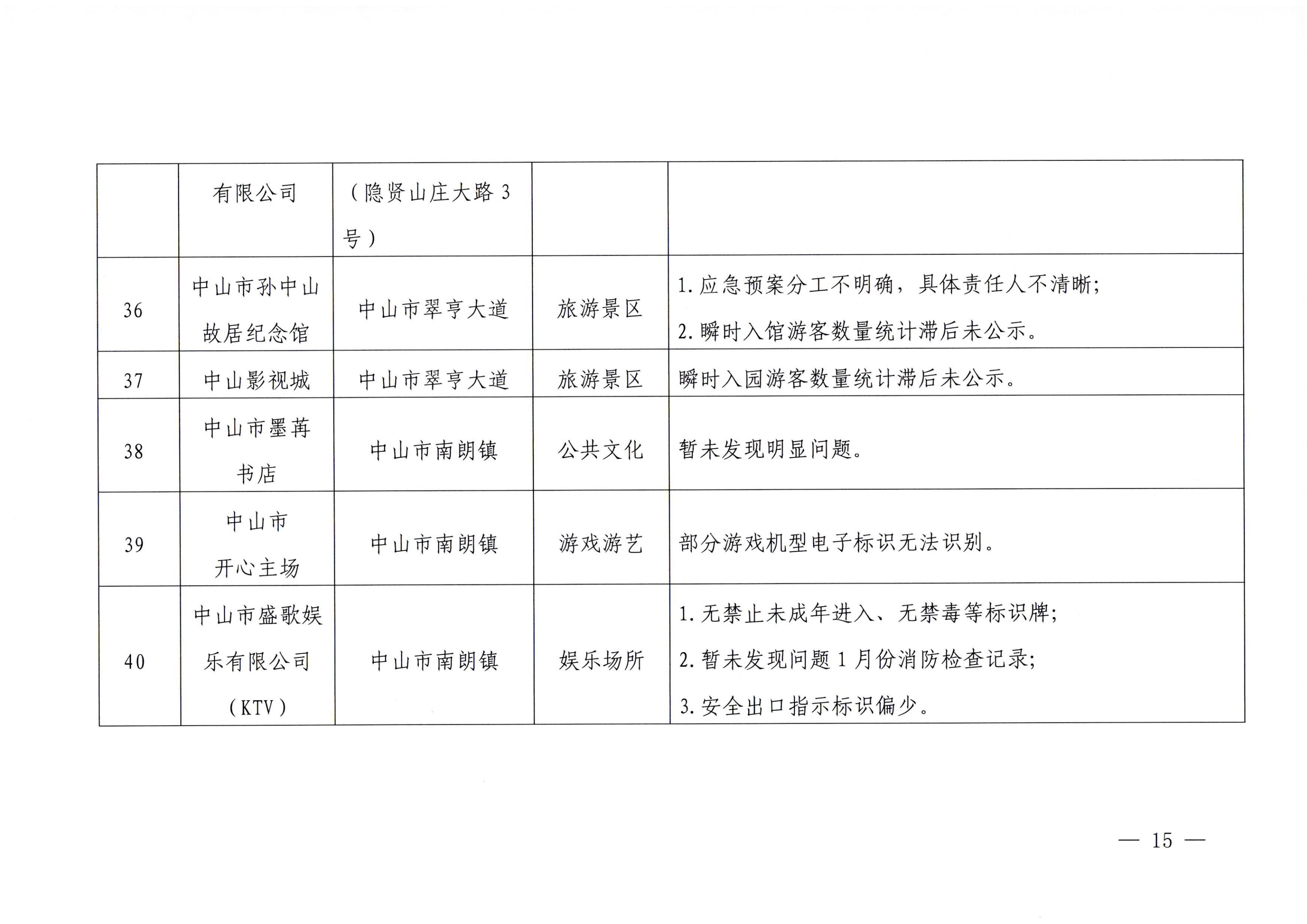 广东省文化和旅游厅关于2023年春节期间文化和旅游市场执法检查情况的通报_14.png