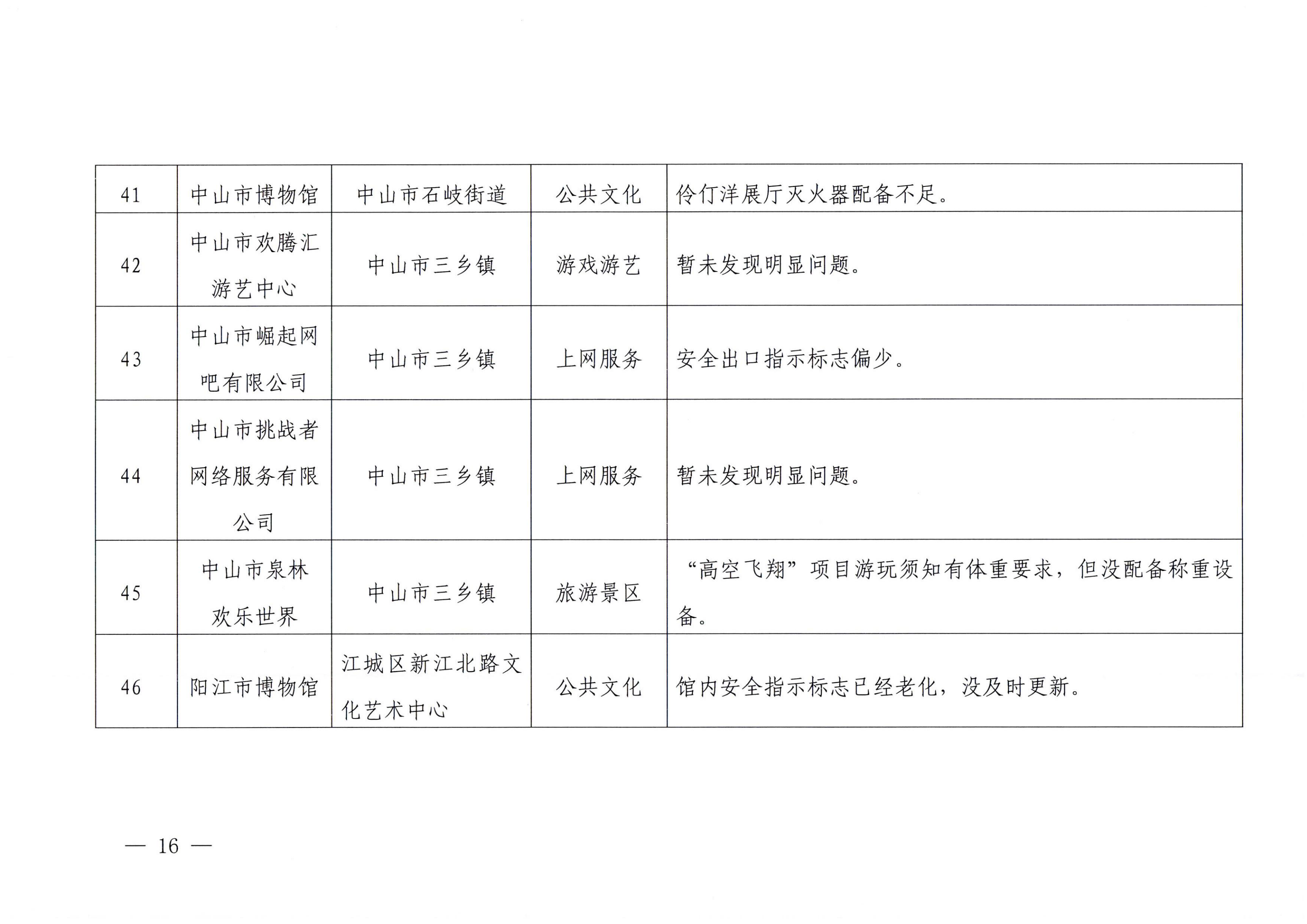 广东省文化和旅游厅关于2023年春节期间文化和旅游市场执法检查情况的通报_15.png