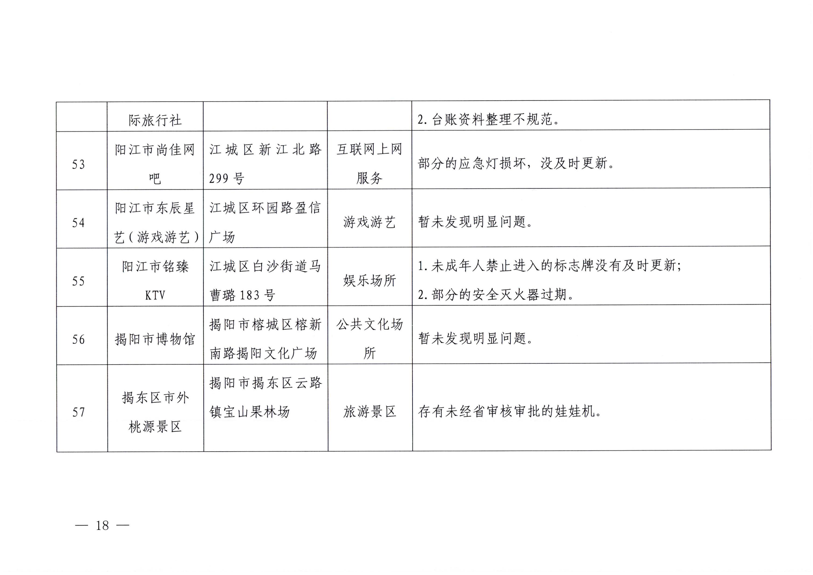 广东省文化和旅游厅关于2023年春节期间文化和旅游市场执法检查情况的通报_17.png