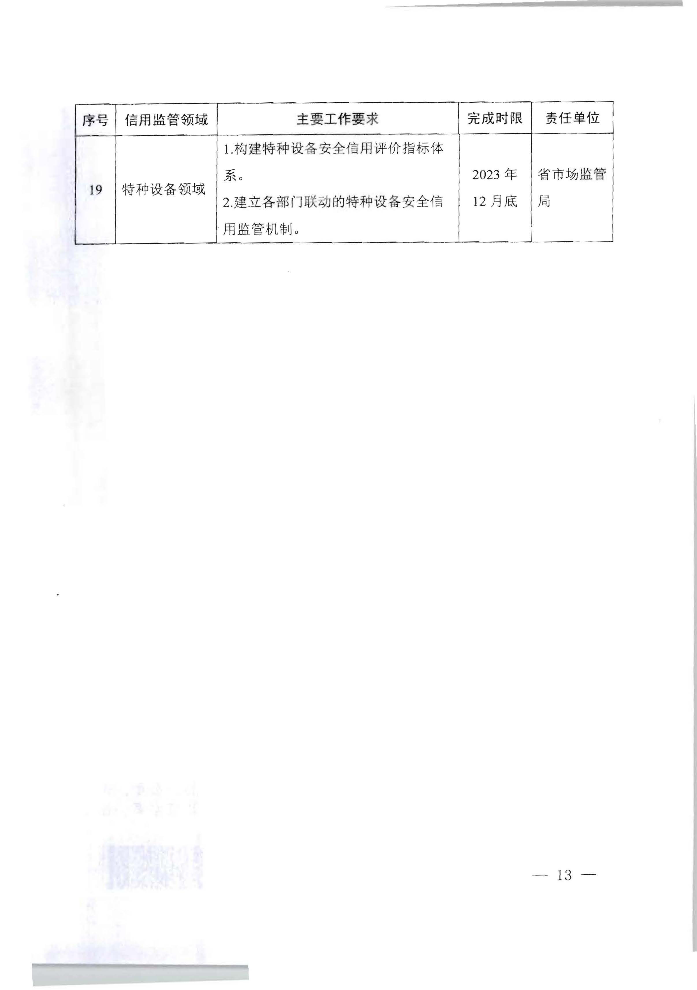 广东省人民政府办公厅关于印发《加快推进重点领域信用建设 构建以信用为基础的新型监管机制实施方案》的通知_页面_13.jpg