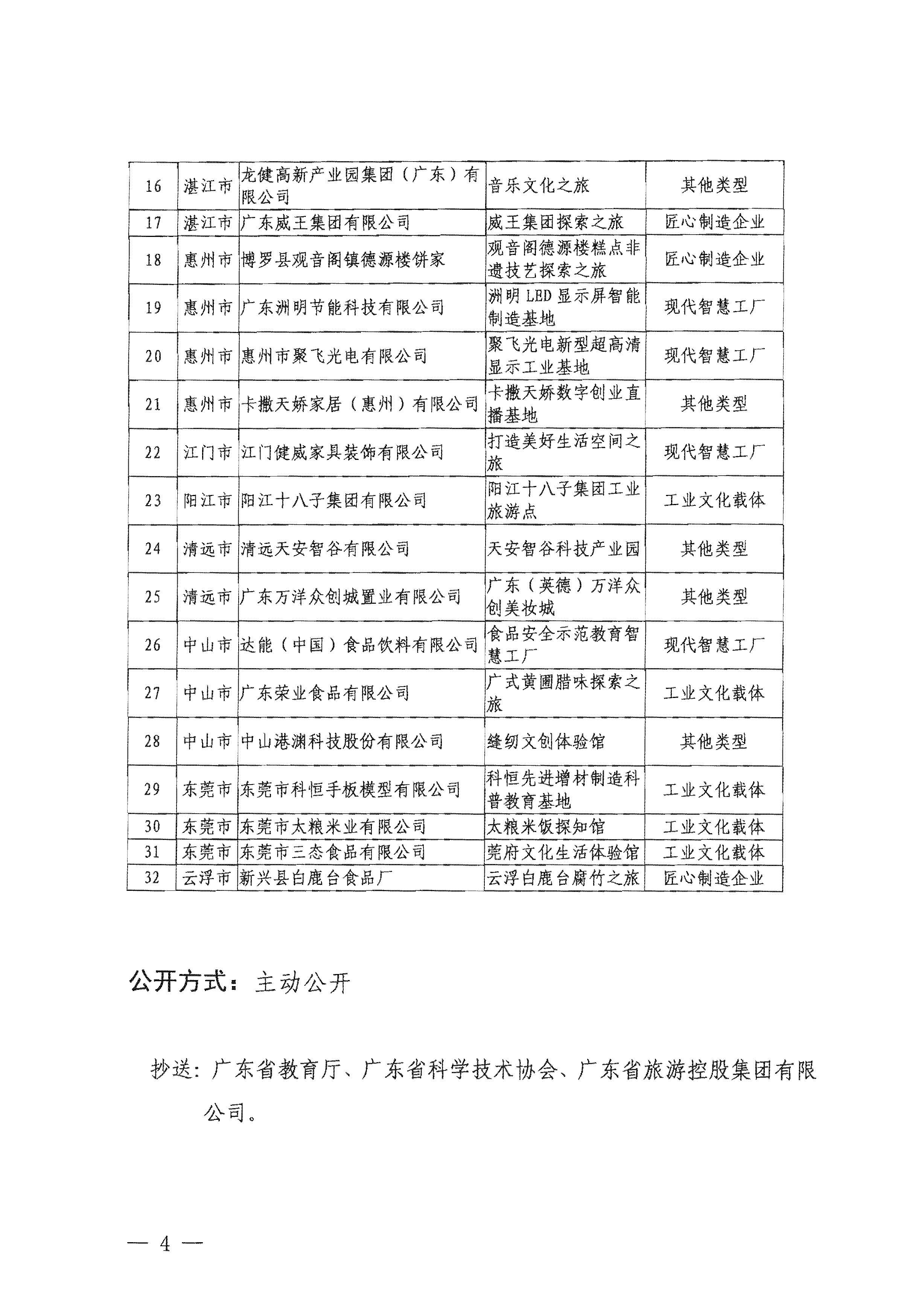 关于公布2023年广东省工业旅游培育资源库入库名单的通知_页面_4.jpg