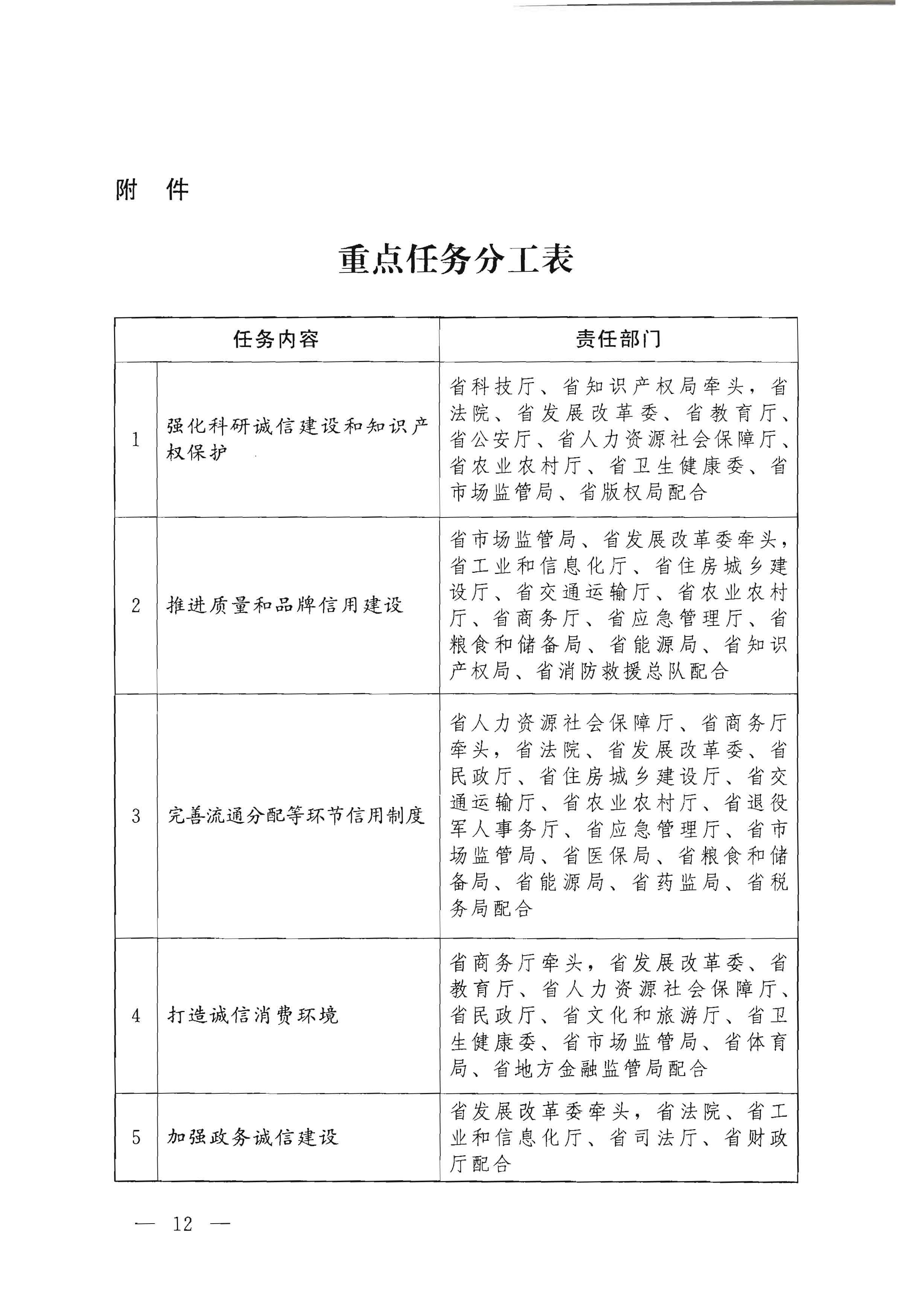 中共广东省委办公厅 广东省人民政府办公厅印发《关于推进社会信用体系建设高质量发展服务和融入新发展格局的实施方案》的通知_页面_12.jpg