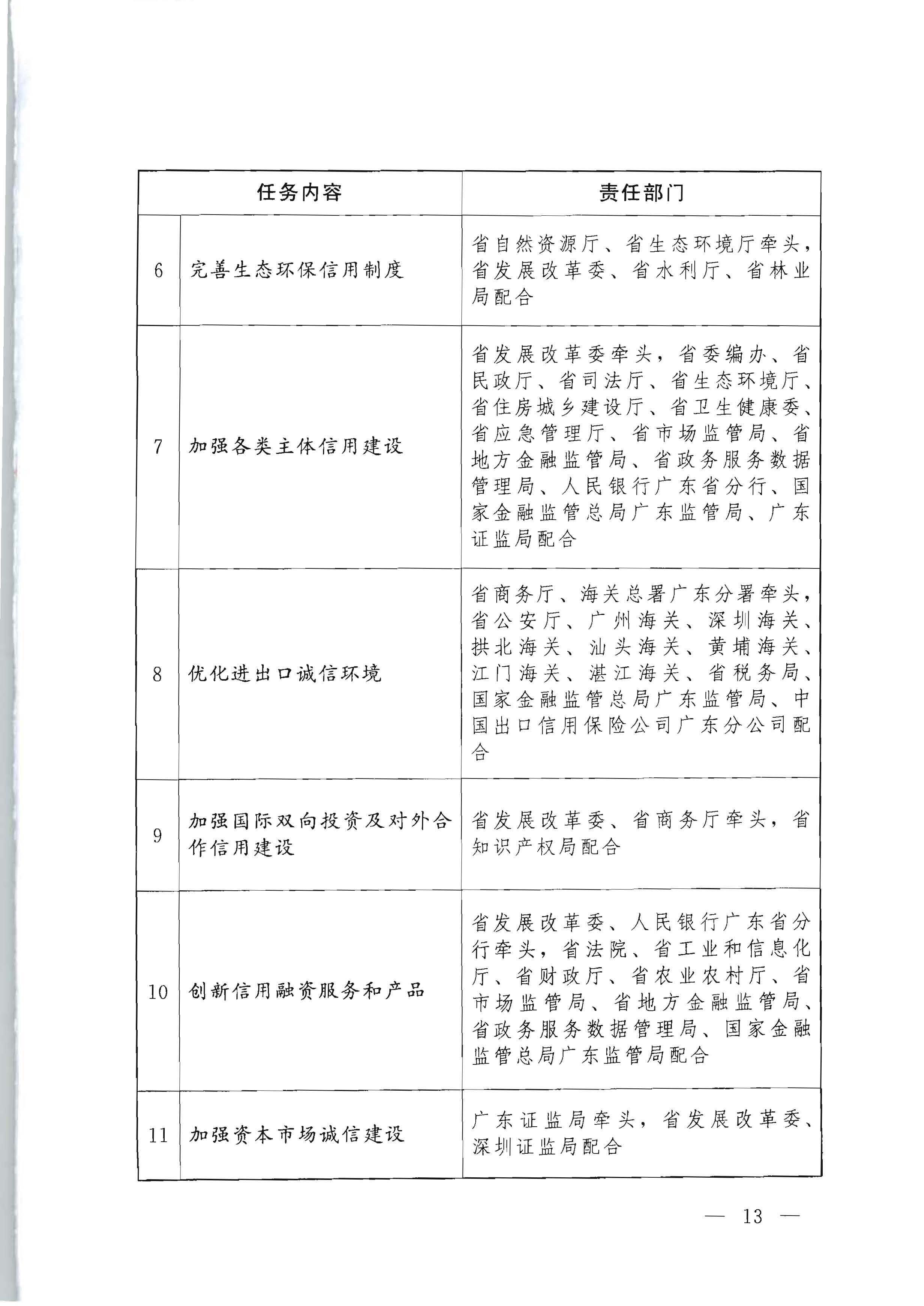 中共广东省委办公厅 广东省人民政府办公厅印发《关于推进社会信用体系建设高质量发展服务和融入新发展格局的实施方案》的通知_页面_13.jpg