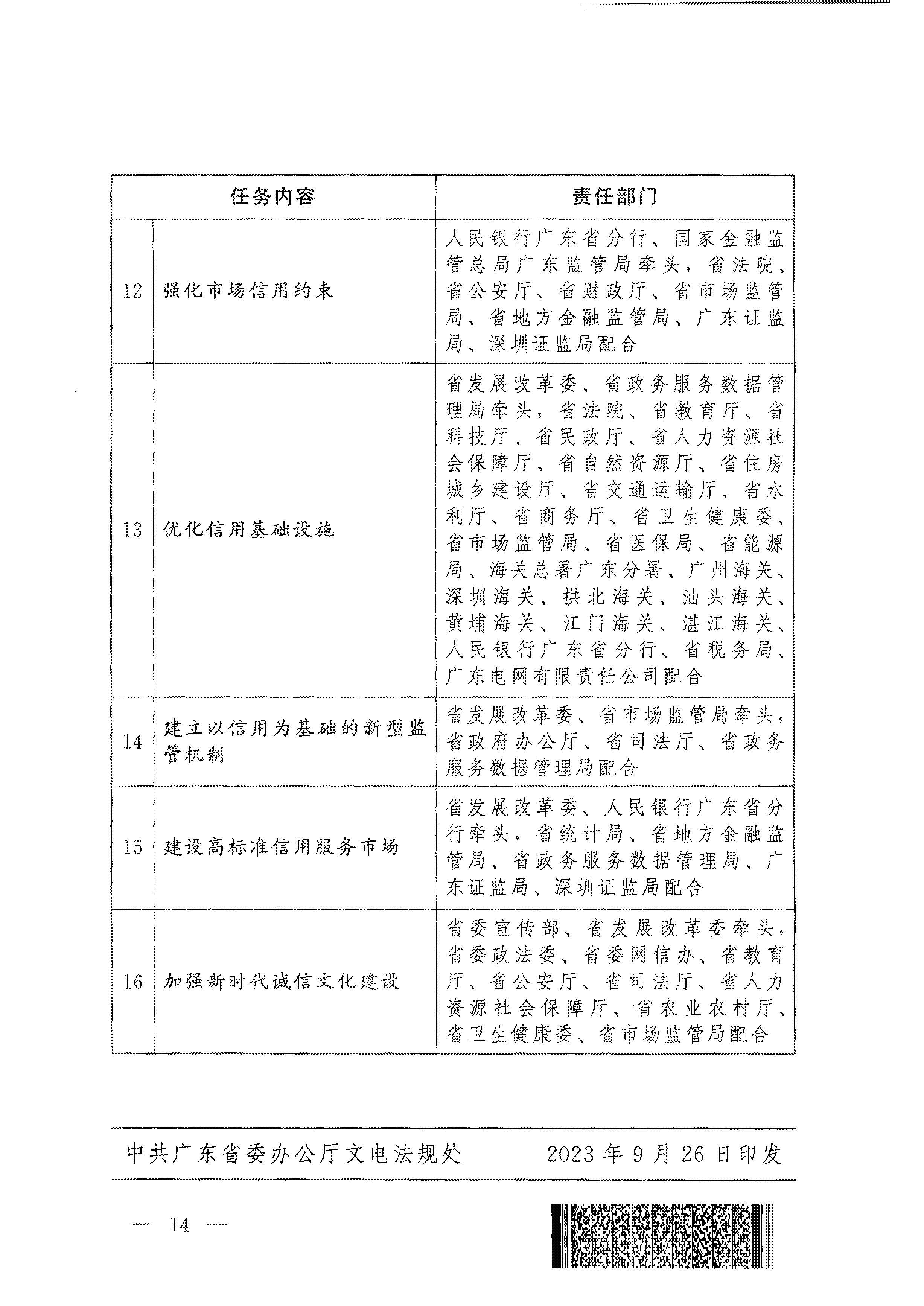 中共广东省委办公厅 广东省人民政府办公厅印发《关于推进社会信用体系建设高质量发展服务和融入新发展格局的实施方案》的通知_页面_14.jpg