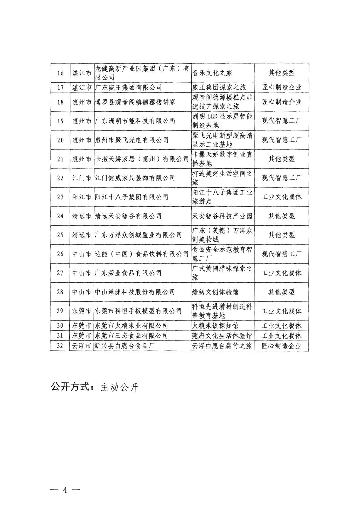 关于公布2023年广东省工业旅游培育资源库入库名单的通知_4.jpg