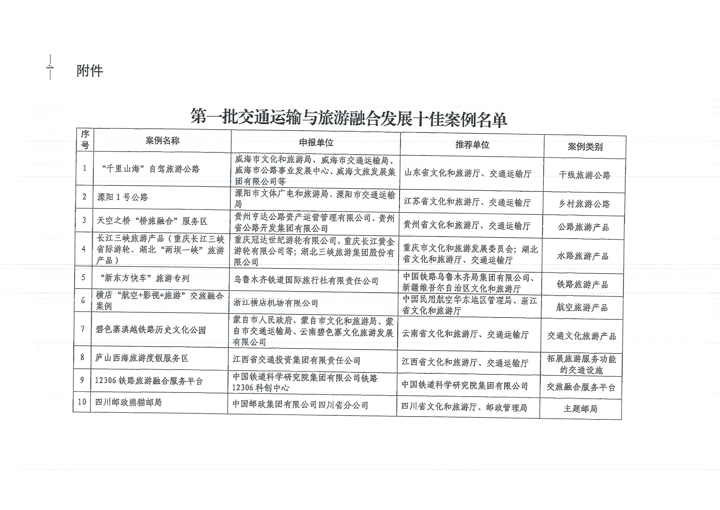 文化和旅游部等六部门关于公布第一批交通运输与旅游融合发展典型案例的通知_页面_4.jpg