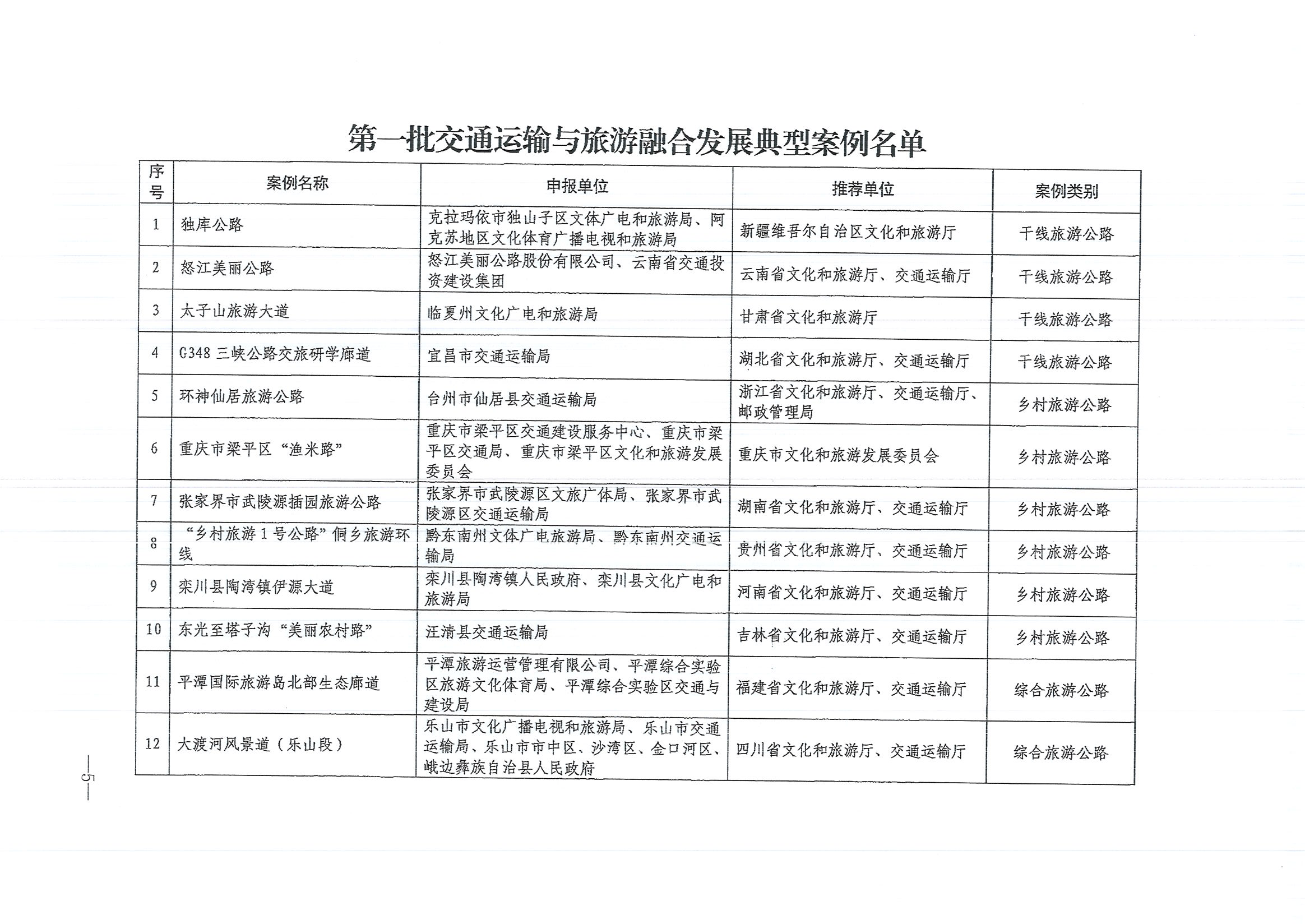 文化和旅游部等六部门关于公布第一批交通运输与旅游融合发展典型案例的通知_页面_5.jpg