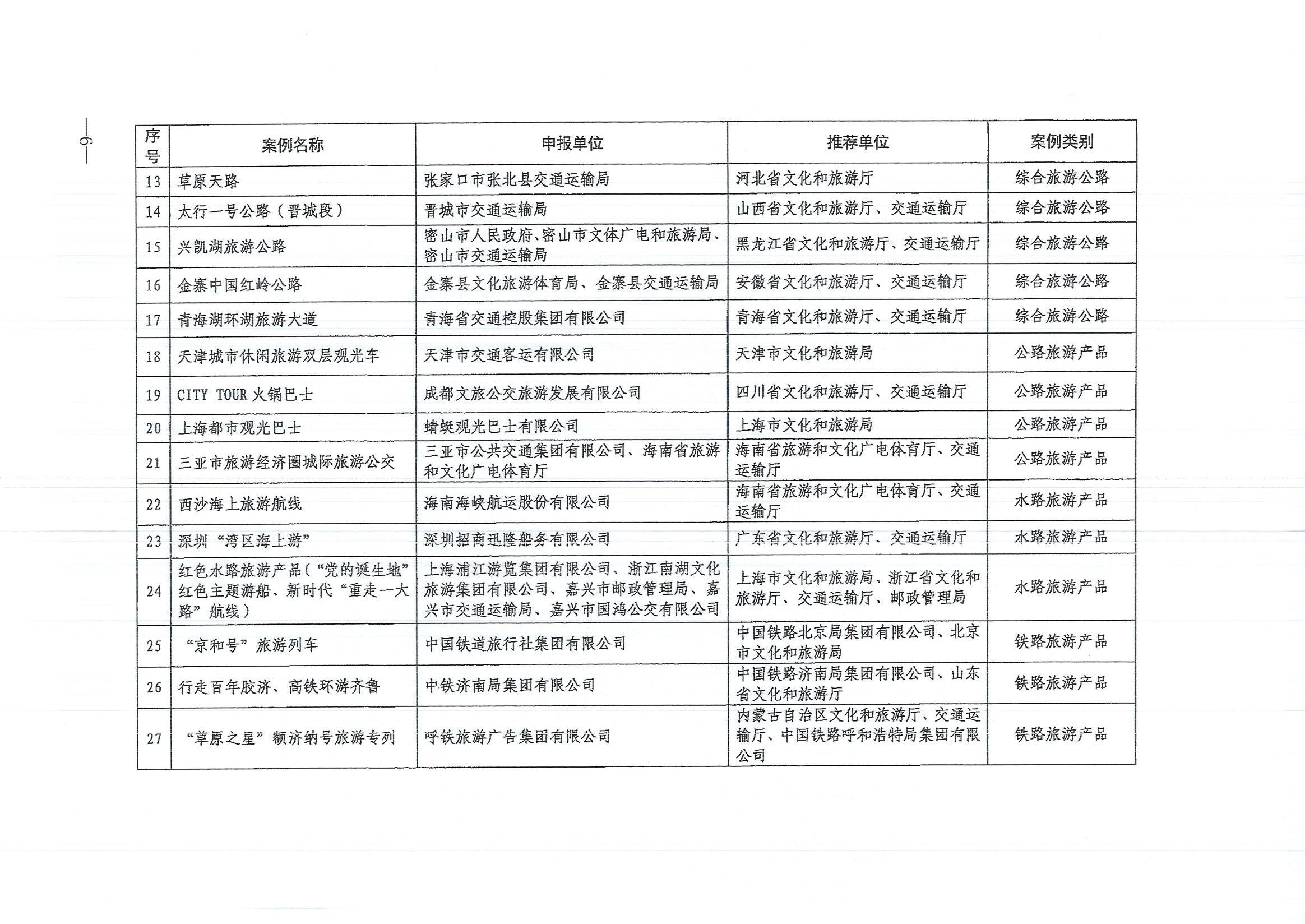 文化和旅游部等六部门关于公布第一批交通运输与旅游融合发展典型案例的通知_页面_6.jpg