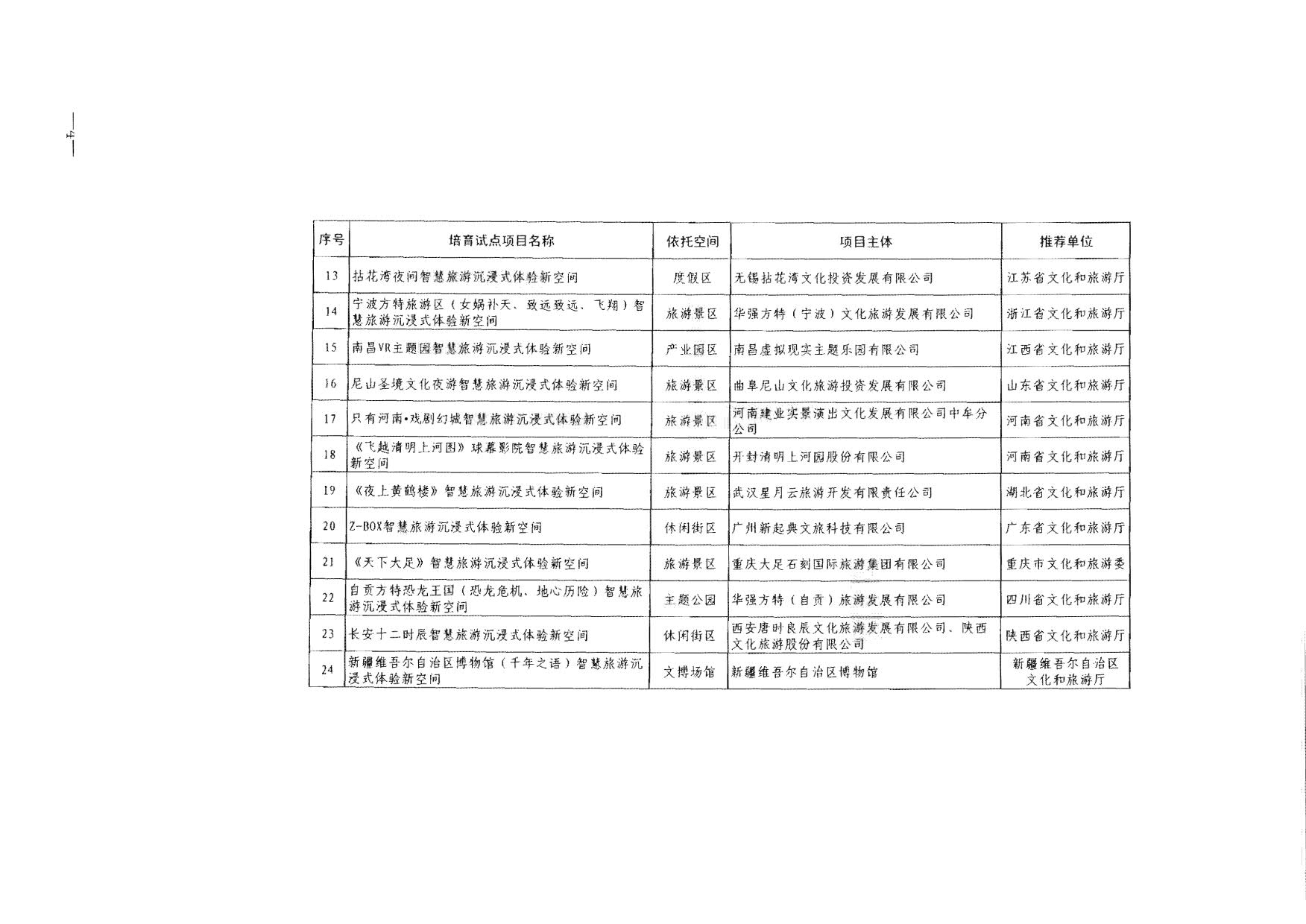 文化和旅游部办公厅关于公布第一批全国智慧旅游沉浸式新空间培育试点名单的通知_4.jpg