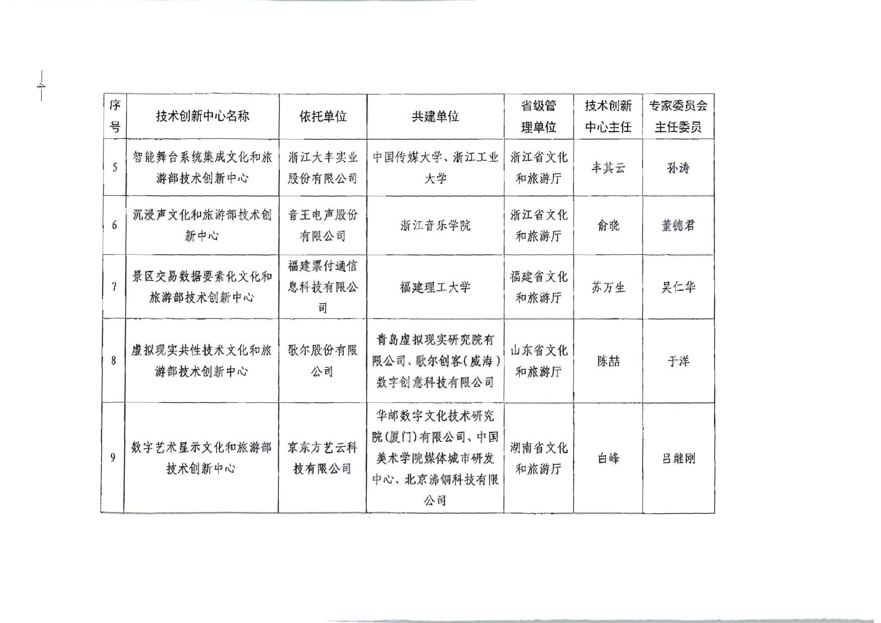 文化和旅游部关于公布首批文化和旅游部技术创新中心建设名单的通知_4.jpg