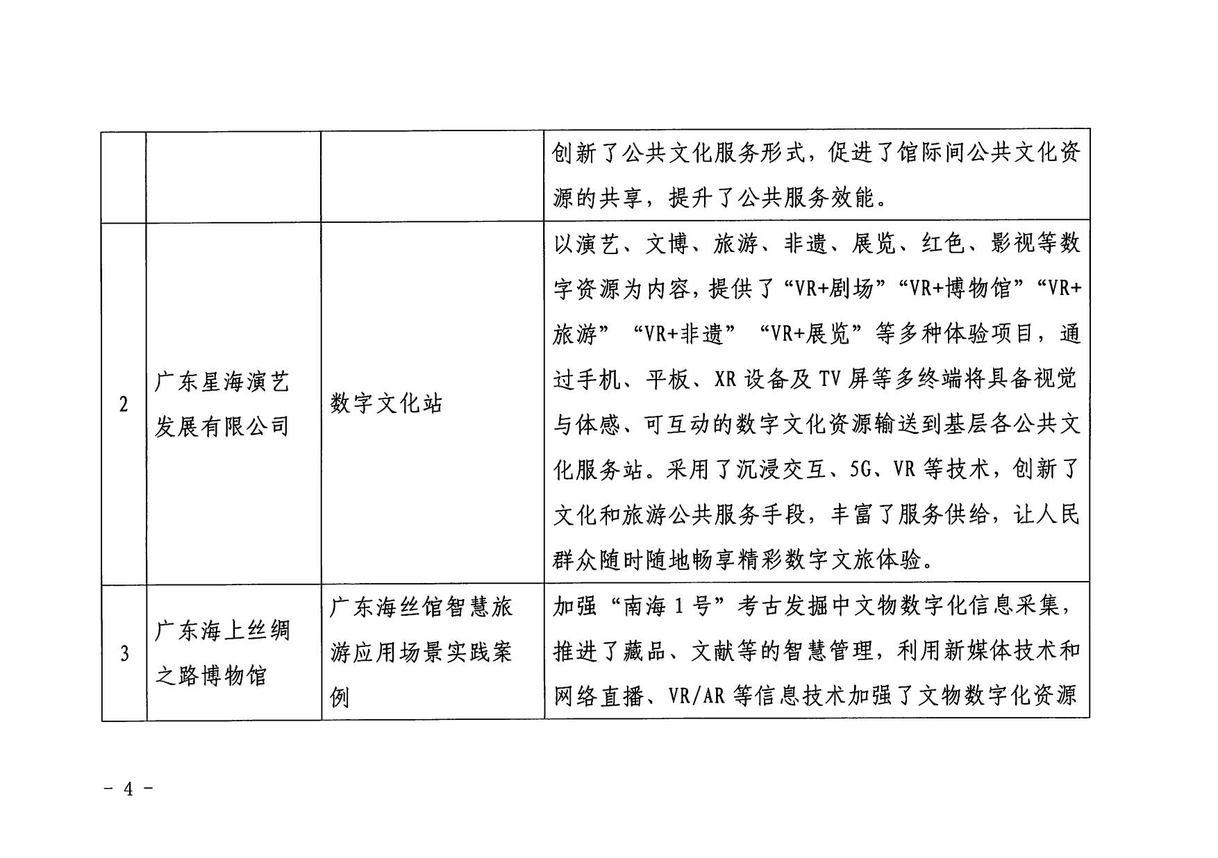 1.广东省文化和旅游厅 广东省工业和信息化厅 关于印发2022年文化和旅游领域数字化应用典型案例的通知_04.jpg