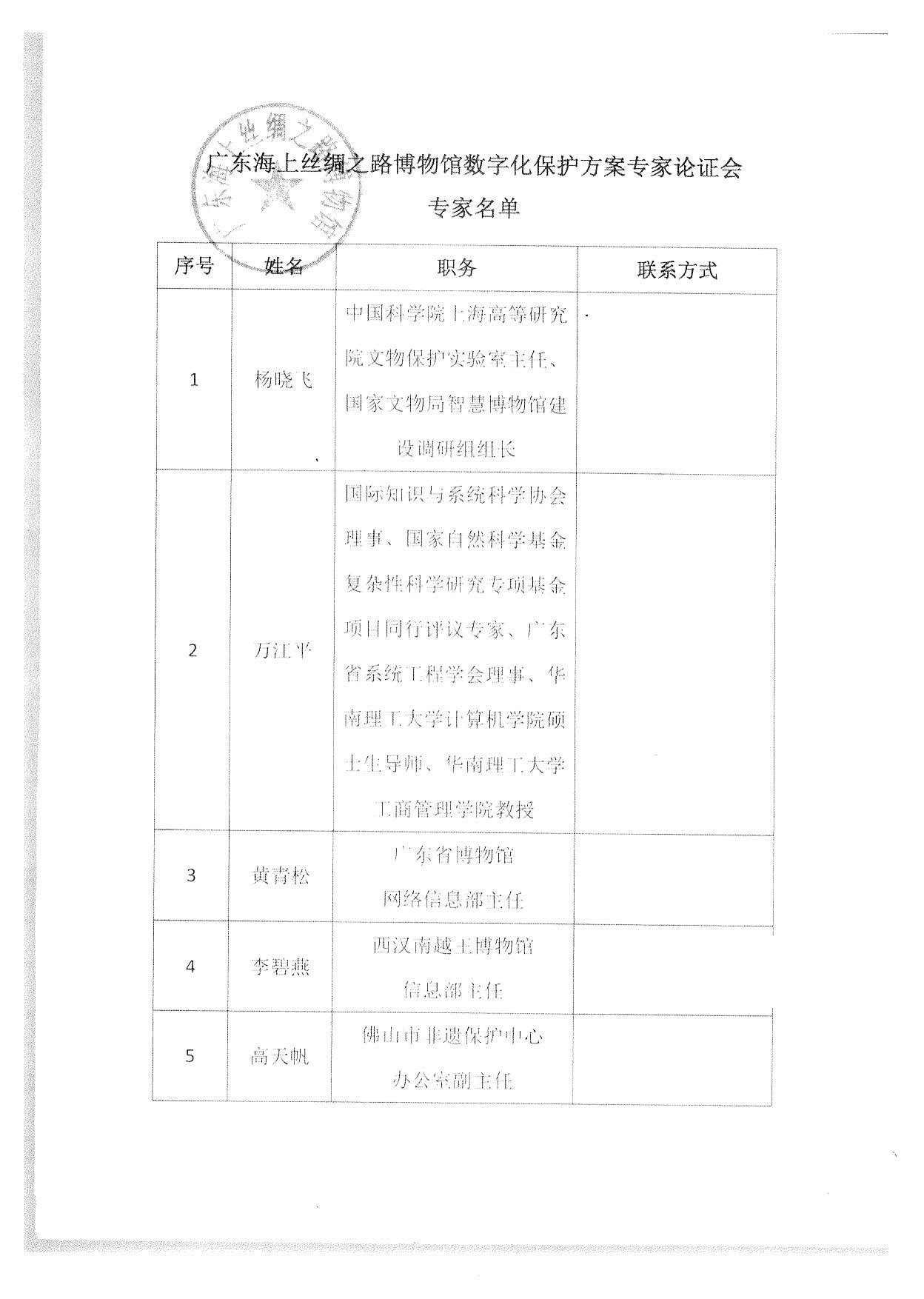 评审结果报告-广东省博物馆协会可移动文物预防性保护和文物数字化保护利用方案2022年3月评审结果报告_17.jpg