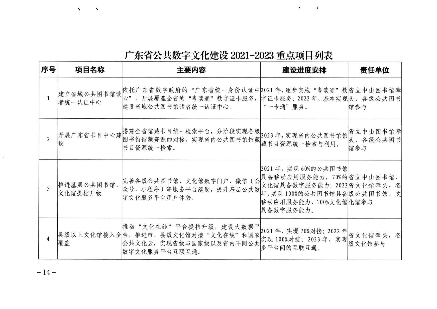 省文化和旅游厅关于印发《广东省公共数字文化建设三年计划（2021-2023）》的通知_14.jpg