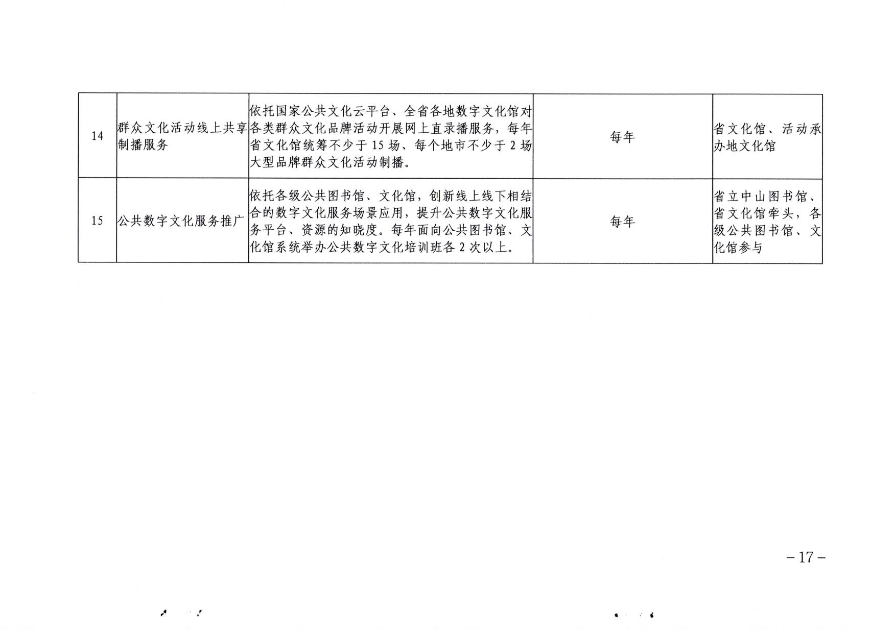 省文化和旅游厅关于印发《广东省公共数字文化建设三年计划（2021-2023）》的通知_17.jpg