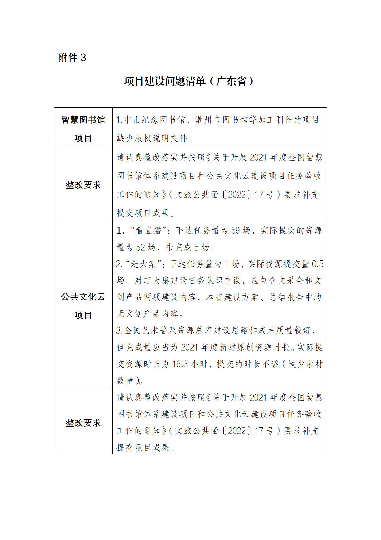 关于公布2021年度全国智慧图书馆体系建设项目和公共文化云建设项目验收结果的通报_8.jpg