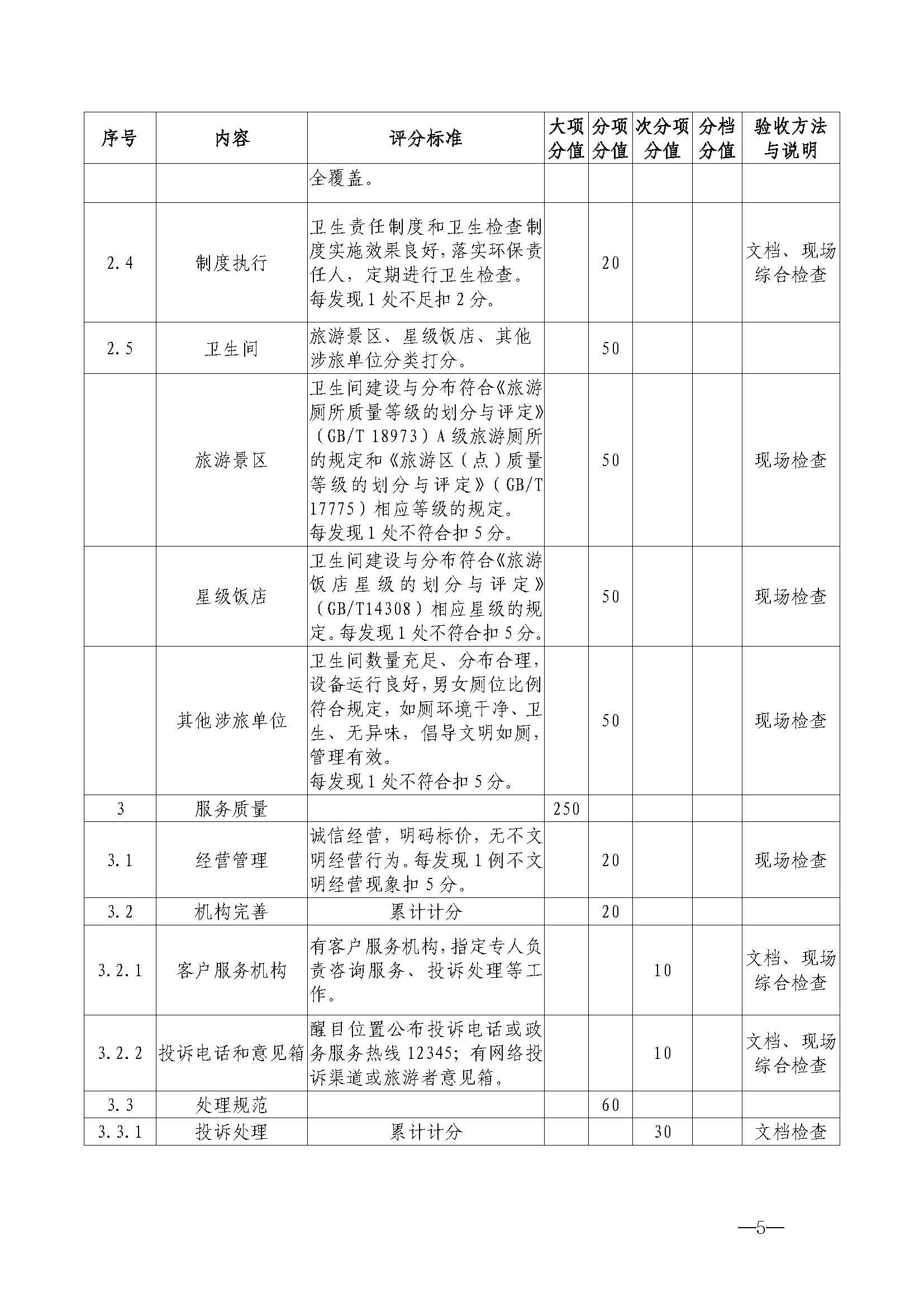 广东省文化和旅游厅关于开展首批省级文明旅游示范单位评定工作的通知_页面_16.jpg